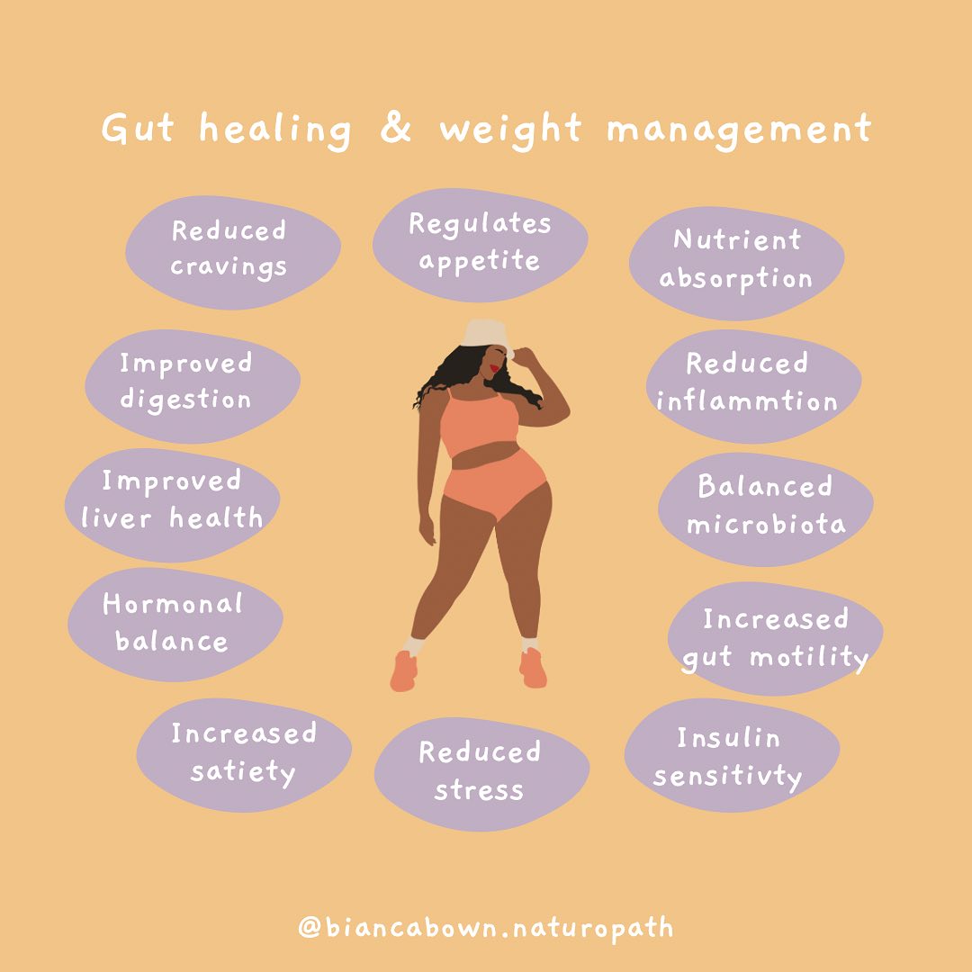 Let’s delve deeper into how healing the gut can contribute to weight loss and help maintain a healthy weight by addressing several key factors:
1. **Reducing Food Cravings:** A balanced gut microbiota helps regulate the production of hunger and satiety hormones. Healing the gut restores this balance, reducing intense cravings for unhealthy, calorie-dense foods.
2. **Reducing Stress:** An unhealthy gut can influence stress responses through the gut-brain axis. By healing the gut, stress responses are better managed, reducing emotional eating and the consumption of comfort foods.
3. **Balancing Hormones:** The gut microbiota plays a role in regulating hormones that impact metabolism, including insulin and leptin. Healing the gut restores hormonal balance, which can help regulate appetite and fat storage.
4. **Supporting Liver Function:** The gut and liver are closely connected. A healthier gut contributes to better liver function, including the breakdown of fats and the removal of toxins. This promotes an efficient metabolism.
5. **Increasing Satiety:** A balanced gut microbiota produces short-chain fatty acids (SCFAs) during the fermentation of fiber. SCFAs enhance the feeling of fullness, preventing overeating and aiding weight management.
6. **Improving Insulin Sensitivity:** A compromised gut can contribute to insulin resistance, which affects blood sugar regulation. Healing the gut improves insulin sensitivity, reducing the risk of fat storage and weight gain.
7. **Balancing Microbiota:** An imbalanced gut microbiota, with an overgrowth of harmful bacteria, can lead to weight gain. Healing the gut restores a diverse microbiota, supporting weight loss.
8. **Enhancing Nutrient Absorption:** An inflamed gut lining can hinder nutrient absorption, leading to nutrient deficiencies that trigger cravings. Healing the gut improves absorption, reducing these cravings.
9. **Reducing Inflammation:** An unhealthy gut can lead to chronic inflammation, which is associated with weight gain. Healing the gut reduces inflammation, creating a healthier environment for weight loss.
Link in bio - GUT RESTORE PACKAGE