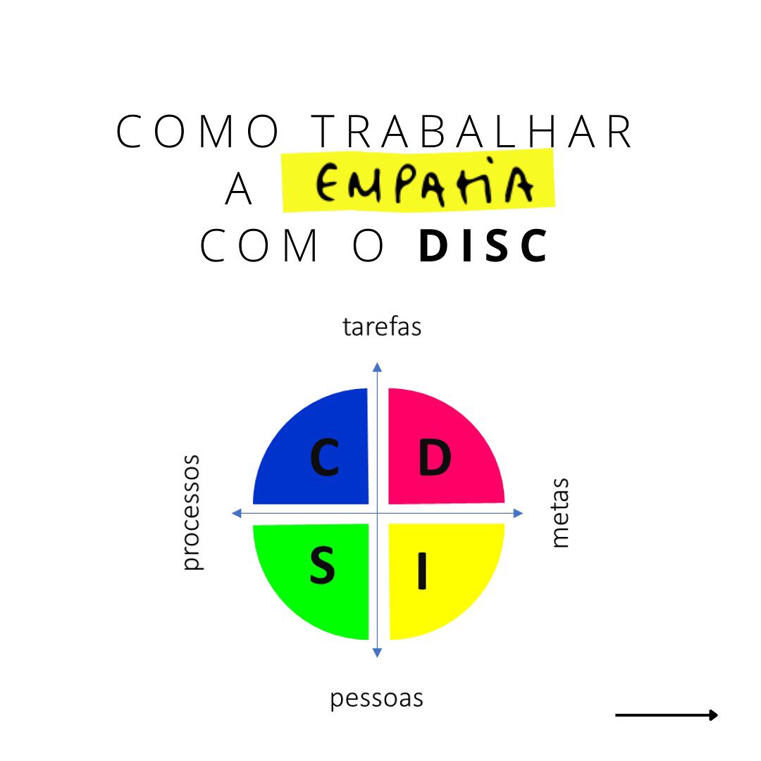 Conhecem o #DISC? É uma ferramenta de análise do comportamento humano brilhante. Mas, como todas as ferramentas, o que importa é o que fazemos com elas.
Eu vejo imensas possibilidades para treinar a nossa empatia. Arrasta para veres algumas!
#humanskills #comportamentohumano #empatia #diversidade #humanidade #relaçõesdequalidade #liderança