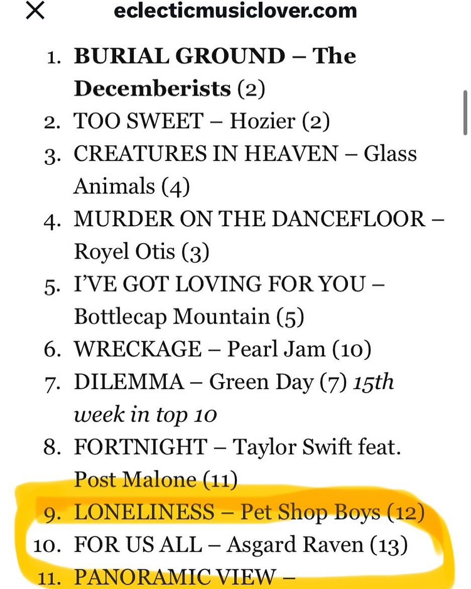 For Us All made the Top 10!!!! Thank you @eclectic_music_lover 🤘
#top10 #newmusic #music #musiciansofinstagram #indierock #instagood #instapicoftheday #song #songwriter #originalmusic #guitaristsofinstagram #independentartist #rocknroll #freshfinds #britpop #britrock #SingerSongwriter #worldmusic #indieartist