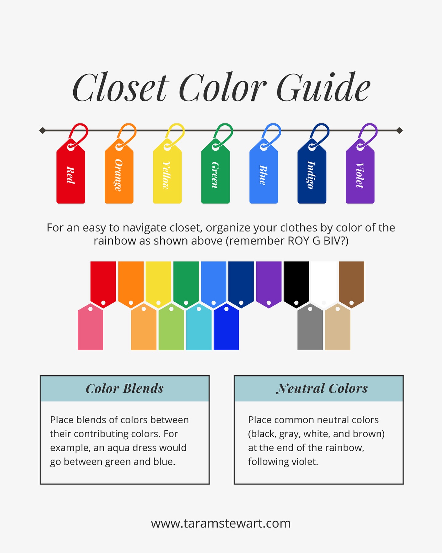 Whose wardrobe is rocking the rainbow order?
My top three reasons YOU should join #teamcolorcoded closet:
š It gives you a speedy peek at your wardrobe stash. Say goodbye to accidentally buying yet another āsimple black topā since they are all grouped together you can easily see that you already own plenty.
š Creates a tidy and visually pleasing closet oasis. As @gretchenrubin says, āouter order leads to inner calm.ā
š It helps you effortlessly locate that perfect outfit you were craving!
Save this post for when you are ready to take back your own closet!