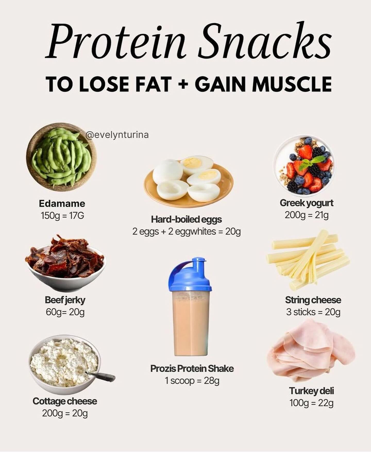 I would make one suggestion to this list. Deli turkey. Make sure it's organic and minimally processed. 😋 then enjoy!!!