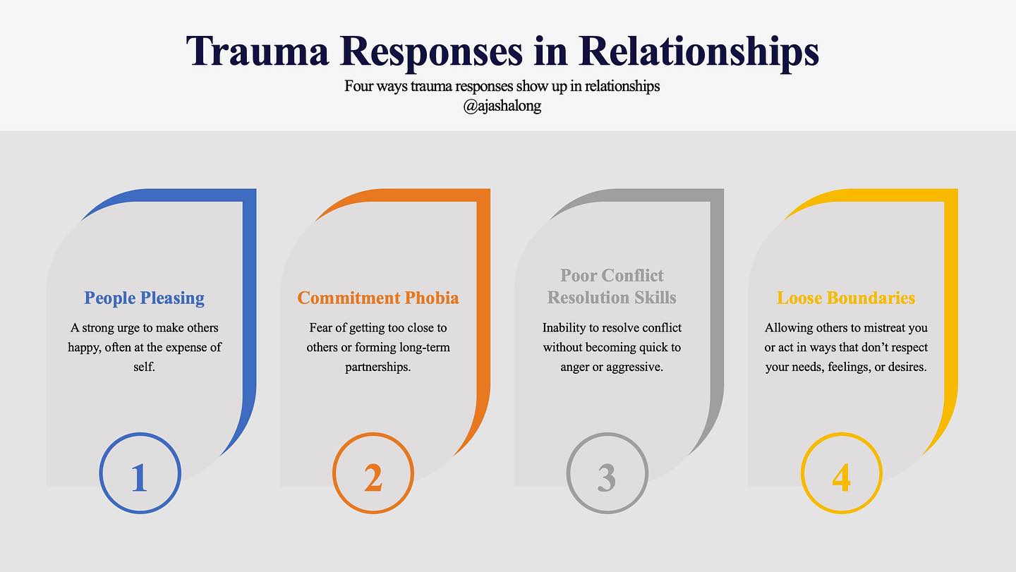 As a Psychologist and survivor of childhood trauma, I know all too well that way in which adverse experiences can impact the way people show up in relationships.
I used to be the QUEEN of people pleasing, always putting the needs of others’ before my own. However, through doing my own work, I learned that people pleasing is not love, it is fear!
Listed below are 4 ways trauma responses show up in relationships. What are some others that are not listed? 🤔
#blackpsychologist #psychologist #traumaexplained #mentalhealthawareness #wellness #psychotherapy #blackmentalhealth