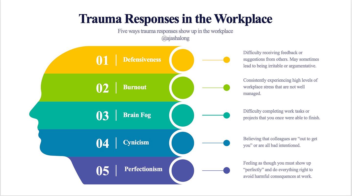 Experiences of trauma often change the way we think, behave, and perceive the world. This includes the way we show up in the workplace. Listed below are just a few ways trauma responses show up in our work environments. What are some others ways you’ve seen trauma show up in the workplace?
#blackpsychologist #psychologist #traumafocused #burnout #mentalhealth #blackmentalhealth #fightorflightresponse