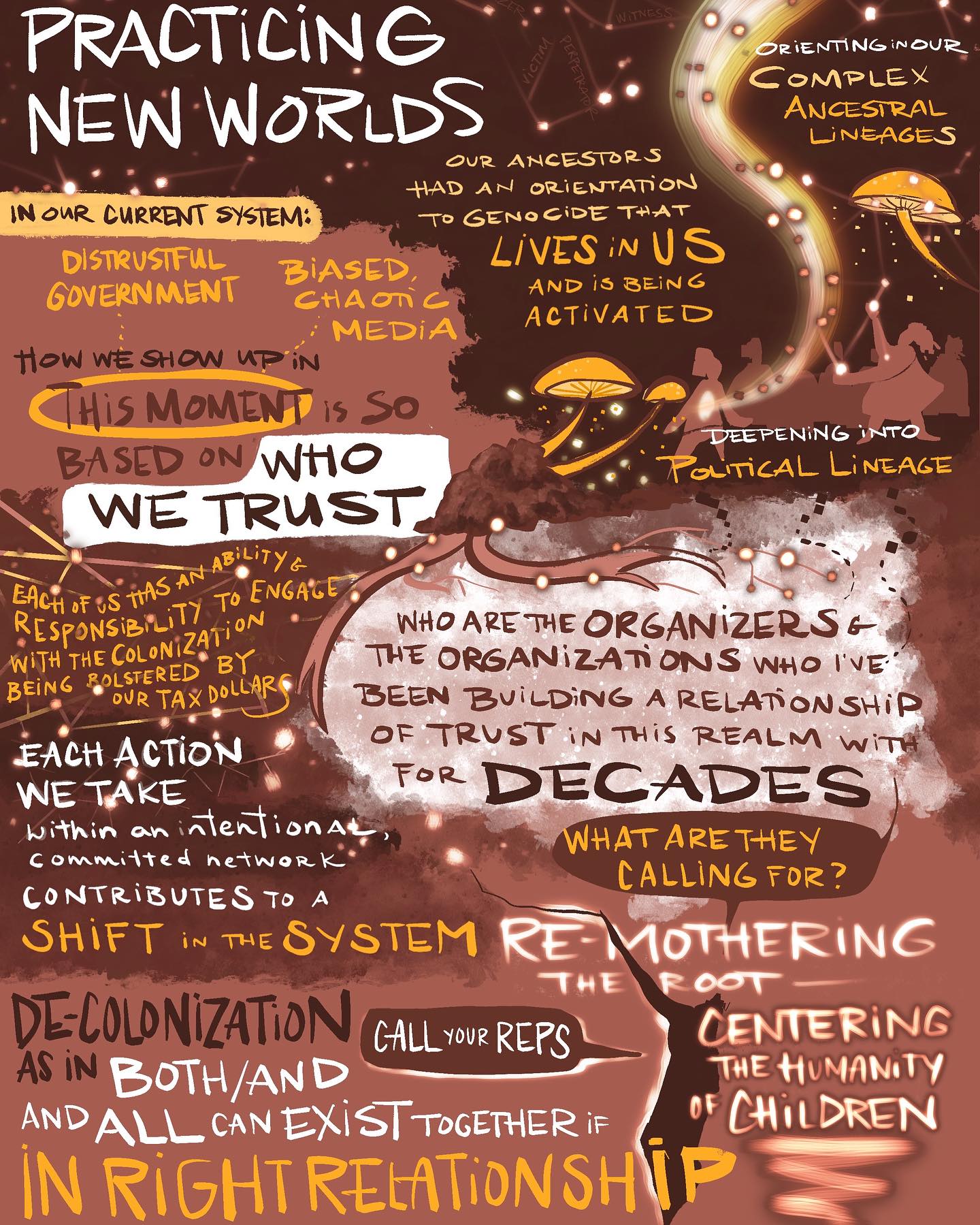 Visual notes with some zoom ins and reflection questions/journal prompts added from the launch of #practicingnewworlds from @interruptcrim co-founder Andrea J. Ritchie.
Grateful for this work and the portals opened up in the launch conversation with Black Feminist #emergentstrategy extraordinaries @adriennemareebrown and @alexispauline.
There are a few more launch events through November 1st if you need a grounding space and group of folks to practice and get oriented in the direction of a more just, beautiful future in this moment. The Interruptcrim insta page has links to register.
Sending ✨🌻🦄🔥