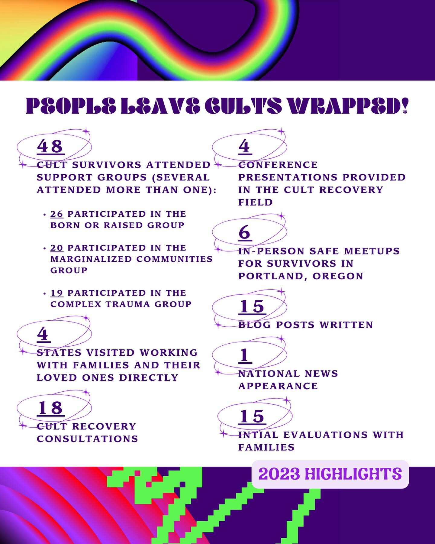 Inspired by Spotify Wrapped, here is my People Leave Cults 2023 Wrapped!
Since August of this year, 48 cult survivors accessed support groups through People Leave Cults. That’s incredible! This would not have been possible without the dedicated co-facilitators who provided their time and expertise to provide support! @coziestabi @erinmfalconer @dr_cyndi
Thank you for all of your support during our second year helping survivors and their families of cults and coercive control! 💜
Stay tuned for 2024 offerings by subscribing on our site — cheers to the new year! 💫
.
.
#traumarecovery #religioustrauma #religiousabuse #control #manipulators #religion #cultexpert #psychology #cultrecovery #cultsurvivors #cult #cultspecialist #igotout #narcissisticabuseawareness #narcissist #peopleleavecults #coercivecontrol #BIPOC #coercionisnotconsent #neurodiversity #lgbtq #howtoleaveacult #borninacult