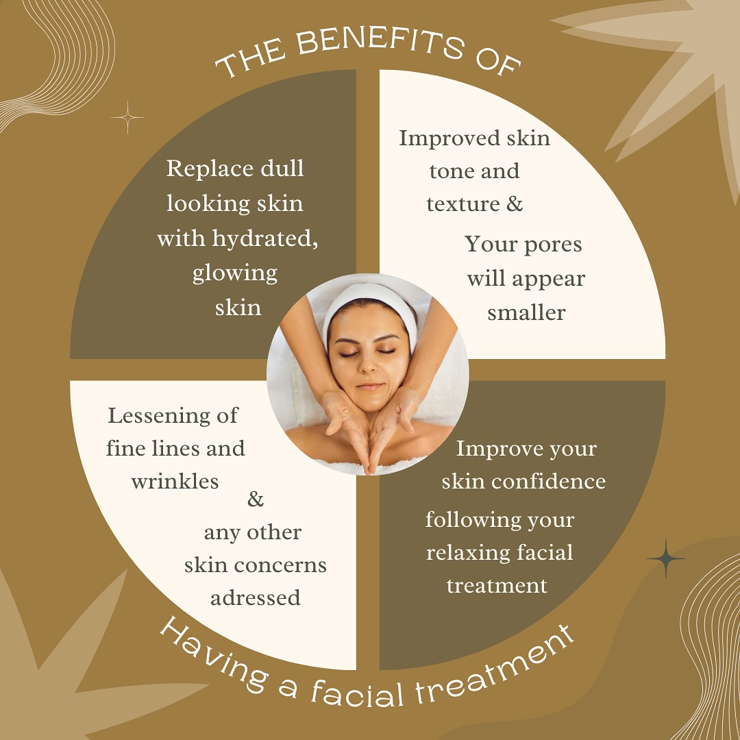 Do you know all the benefits of having a professional facial treatment 🤔
🧽Deep Cleansing 🧽Facials provide a thorough cleansing of the skin, removing dirt, oil, and impurities that regular cleansing might miss as well as remove toxins from the skin and improve overall skin health..
💎Exfoliation💎 Many facials include exfoliation, which helps remove dead skin cells, promoting a smoother and more even skin texture. Professional treatments can help prepare the skin to better absorb skincare products used at home.
💦Hydration💦 Facials treatments use active ingredients to help replenish moisture, making the skin look plumper and more youthful.
😌Relaxation😌Facials provide a calming and soothing experience, helping to relieve stress and promote overall well-being. Selfcare is essential!!
🎯Targeted Treatments🎯 Facials are tailored to address specific skin concerns such as acne, aging, hyperpigmentation, or sensitivity.
🌟Glow & Radiance🌟 Regular facials can lead to a healthier and more radiant complexion, giving you that sought-after “glow.”
✅Confidence Boost✅ Clearer, healthier skin can have a positive impact on self-esteem and confidence.
Insane right?? So what are you waiting for??? 🥰
Book in for your facial treatment today and start reaping the benefits ❤️
www.hgskincare.co.uk
#skincare #skinhealth #treatment #confidence #beauty #skinrejuvenation #glowingskin #hydratedskin #selflove