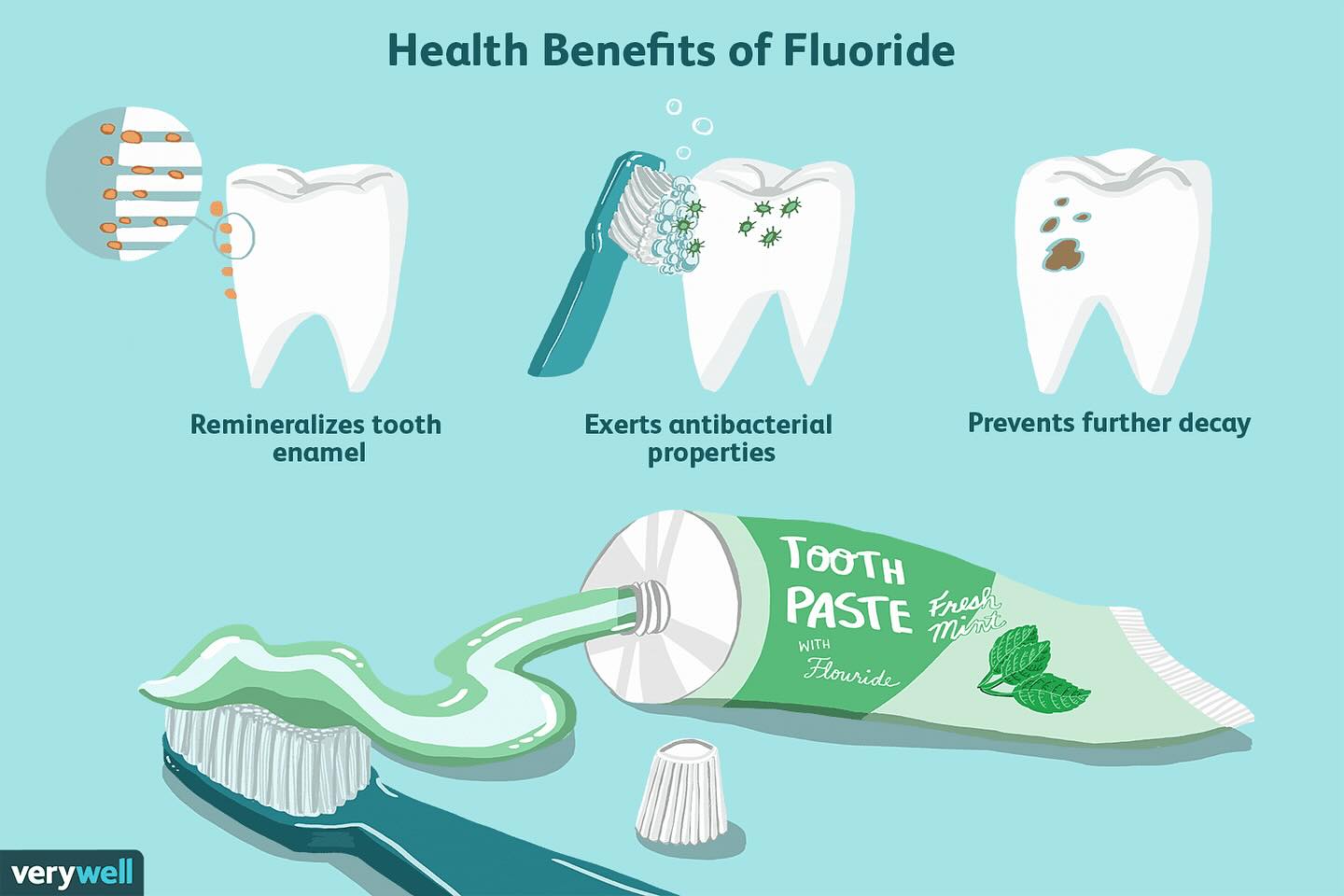 Fluoride protects teeth from acids in sugary foods & can help rebuild weak areas! Make sure to brush twice DAILY with your fluoride toothpaste ๐