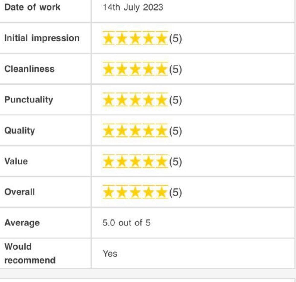 5 star ⭐️ review, another happy customer makes our team smile! #murrillbuild #chelmsfordessex #chelmsfordcarpenter #chelmsfordbuilders #loftconversions #extensions #carpentry