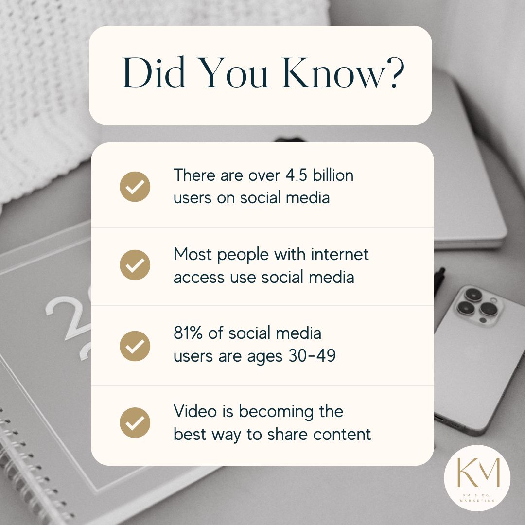 ✨ Did You Know?
▫️ There are over 4.5 billion users on social media.
▫️ Most people with internet access use social media.
▫️ 81% of social media users are ages 30-49.
▫️ Video is becoming the best way to share content!
As a small business, being active on social media gives you a direct line to your customers, helps you promote your products/services, and gives you an opportunity to showcase your story. Having social media accounts for your business is like having a 24/7 open sign, allowing your customers and clients to connect with you, your business, and stay in the know about all the incredible things happening in your business! I would love to help you with enhancing your online presence! 🌟 Let's work together to make a lasting impact in this digital world! 🌐💻
#kmcomarketing #marketingfacts #marketing101 #marketingtips #socialmedia #socialmediatips #socialmedia101 #smallbusiness #socialmediahelp #smallbusinesstips #didyouknow #socialmediamanagement #socialmediamanager #socialmediamarketing #statistics #socialmediaworld
