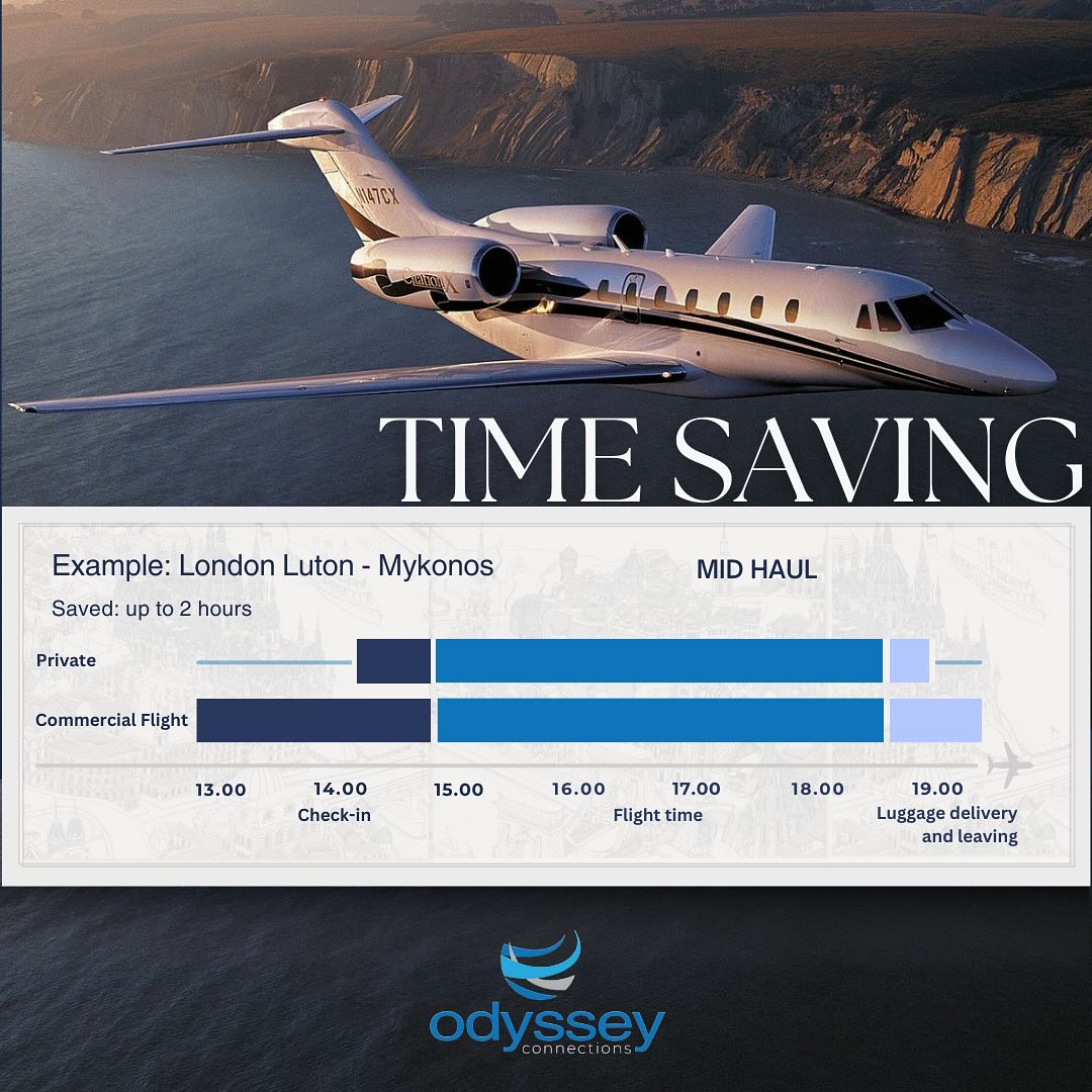 Unmatched luxury and convenience with our private jet charter services.
Fly with sophistication and style with Odyssey Connections
Indulge in the ultimate travel experience. Inquire about our jet charter services today
#PrivateJetCharter
#LuxuryTravel #JetCharter #OdysseyConnections
#pj #luxurytravel #traveltips #charter #chauffeur
.