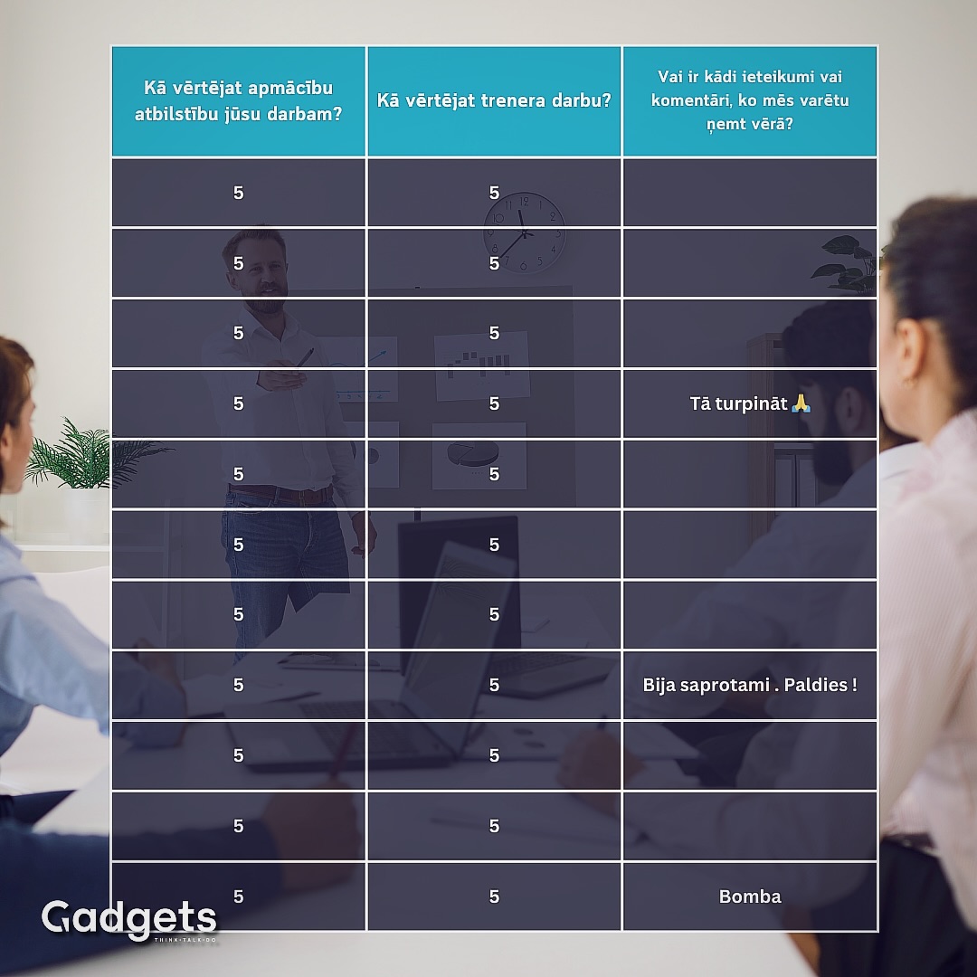 Tik patīkami noslēgt nedēļu ar izcili novērtētām apmācībām “Customer centricity and Quality”.
Paldies dalībniekiem par ieguldīto darbu 🙏🏻