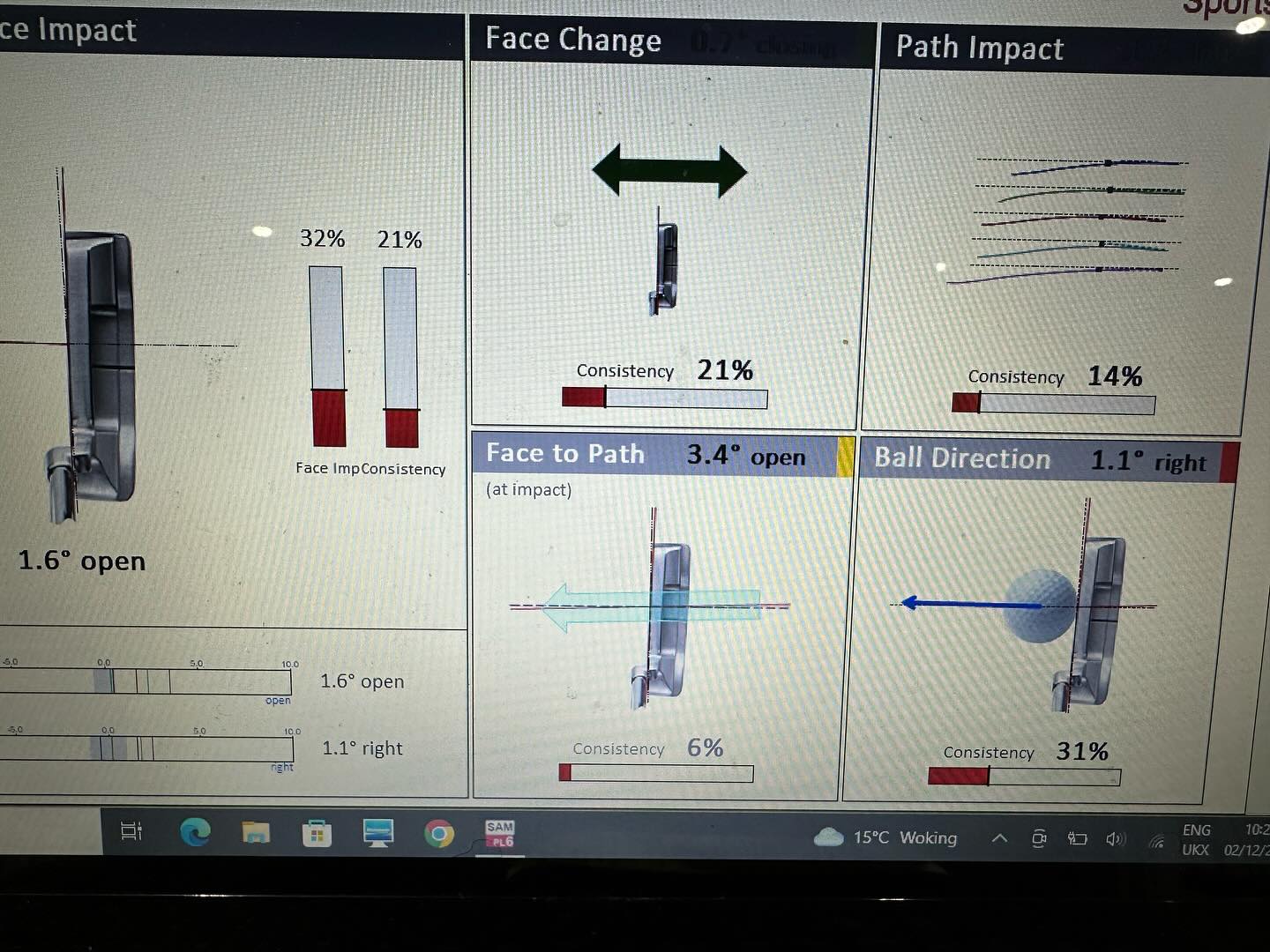 Often putter fits become a bit of a lesson, but what’s the point of spending £400 on a putter if there are some easily resolvable issues? This before and after was all set up (eye position, posture) and then we matched the specs to the new improved version. #samputtlab #scottycameron