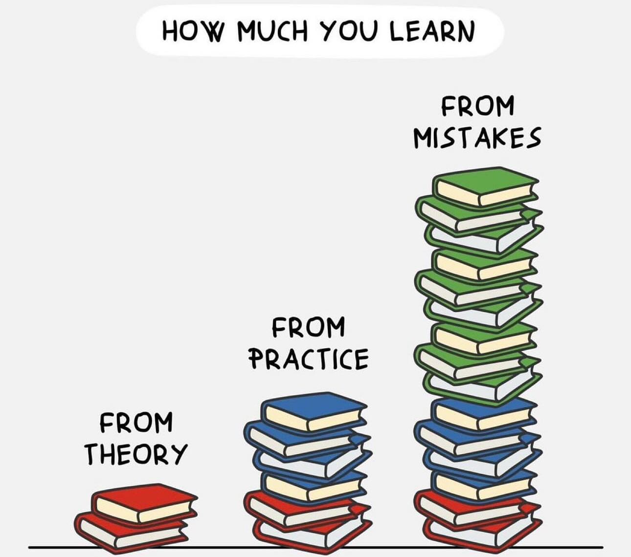 I have a right to be wrong… I have a right to make mistakes… I have a right to be human.. 😝😝😝To those who suffer and are deathly afraid of making mistakes.. it’s far more efficient to not be afraid and learn from our mistakes.