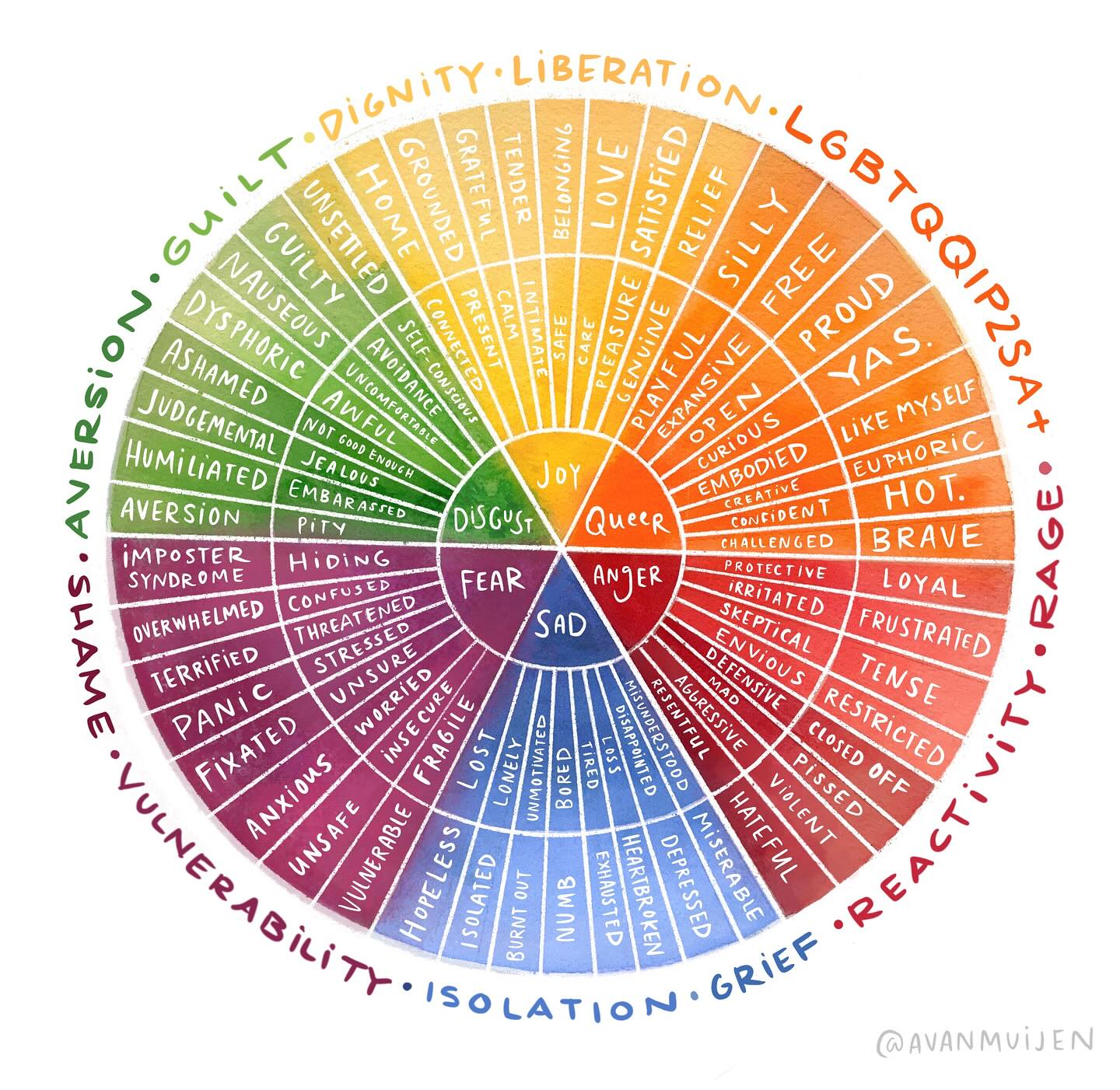 Been working on a new version of the #pride wheel— what do we think? Should we do a print run? Any words I should add/change? v2 has ‘gay’ in the center for the eldergays 🦄 hope you are all causing 🌈 mischief out there 😘✨🎉🌈🦄💥☀️
#lgbtq #pridemonth #emotionwheel #feelings #transgender #queerart