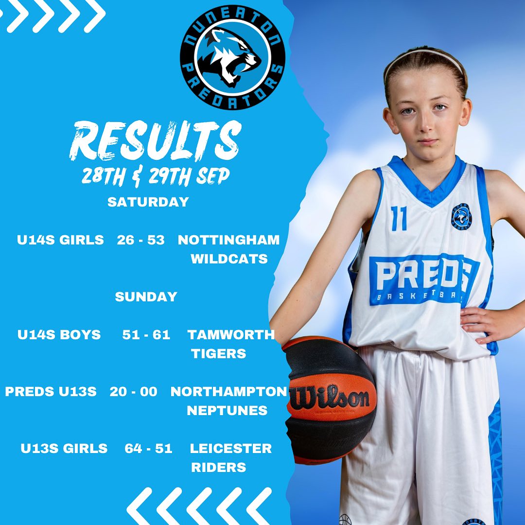 Results for Opening weekend 24/25 🏀
Our U14s Boys and Girls do us proud by venturing into national league competition for the first time while the U13s Girls start the year with a great win at home #letsgopreds #partofthepride
