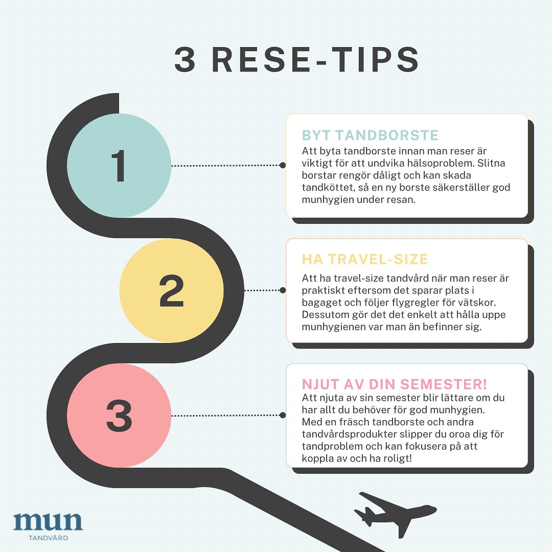 Våra tre resetips för en bekymmersfri semester: 🌍✈️
1. Byt tandborste innan du reser för att hålla munhygienen på topp. 🪥✨
2. Packa med travelsize-produkter för smidigare packning. 🧳
3. Njut av din ledighet och koppla av! 😌 . 🪥✨ #Resetips #TravelEssentials #Hälsa