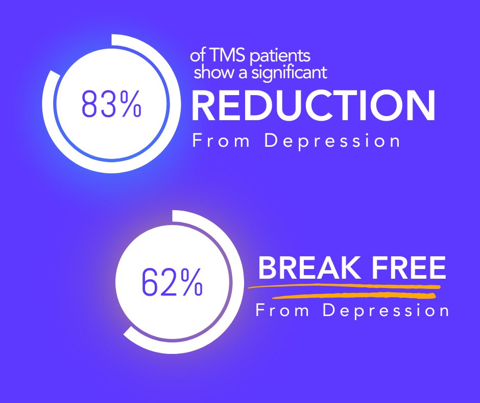 🌟 83% of TMS patients show a significant REDUCTION from Depression! 🌟
Feeling trapped by depression? It's time to break free! 🚀
✨ 62% of patients are breaking free from depression with Transcranial Magnetic Stimulation (TMS) therapy.
Join us at Idea Clinic and start your journey towards a brighter, healthier future. 🌈
#TMS #MentalHealth #BreakFree #DepressionRelief #HealingStartsHere #IdeaClinic #MentalHealthAwareness #Hope