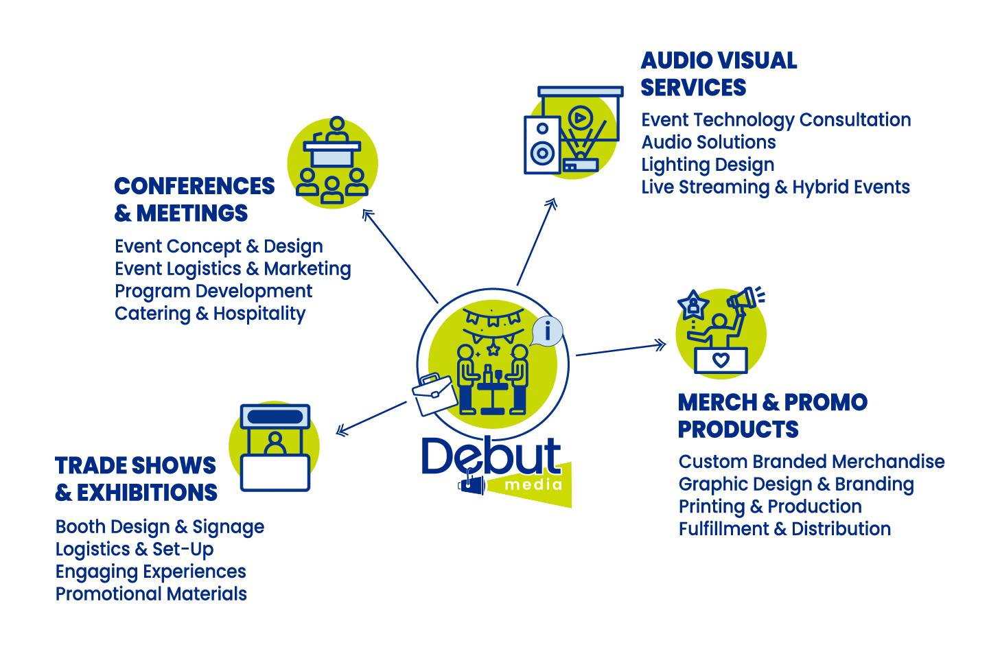 Your One-Stop Event Solution with Debut Media!
Transform your ideas into reality with our comprehensive event services:
✨ Concept Development: From vision to execution.
🔊 Audio-Visual Production: Cutting-edge technology to immerse your audience.
🚀 Event Branding: Make a lasting impression with custom signage and merchandise.
Partner with Debut Media for seamless events that exceed expectations. Let's make your next event unforgettable! 🌟 > debut-media.com
#EventPlanning #DebutMedia #SeamlessEvents #UnforgettableMoments #corporateventplanning #audiovisualservices #av #audiovisual