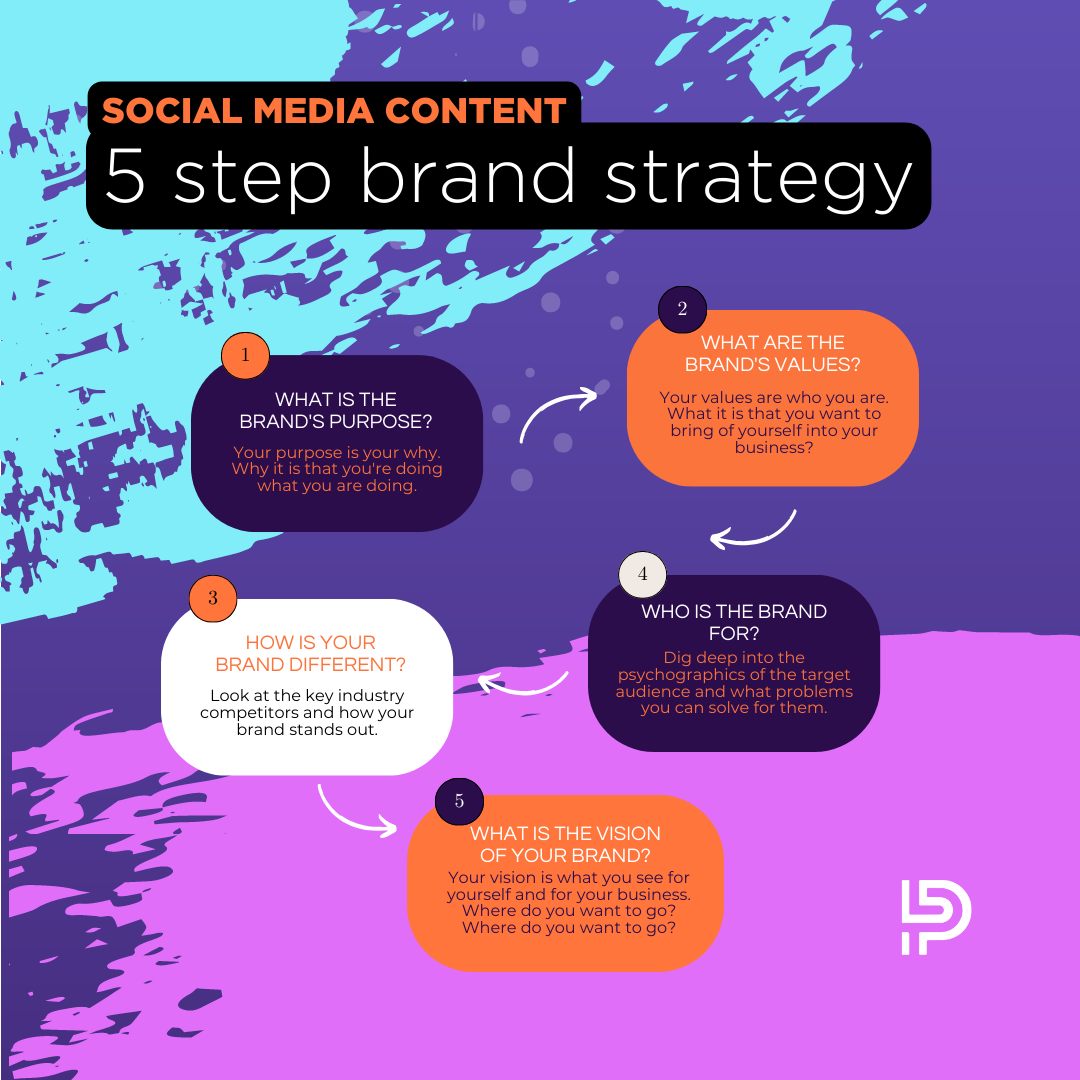 Unlock the power of your brand with our 5-step strategy! π
Step 1: Define your brand's purpose.
Step 2: Identify your core values.
Step 3: Highlight what sets your brand apart.
Step 4: Understand your target audience.
Step 5: Envision the future of your brand. Let's craft a compelling brand story together!
#BrandStrategy #LePlotStudio #BrandBuilding #LePlotStudioTips #LePlotStudio #Dubai #UAE