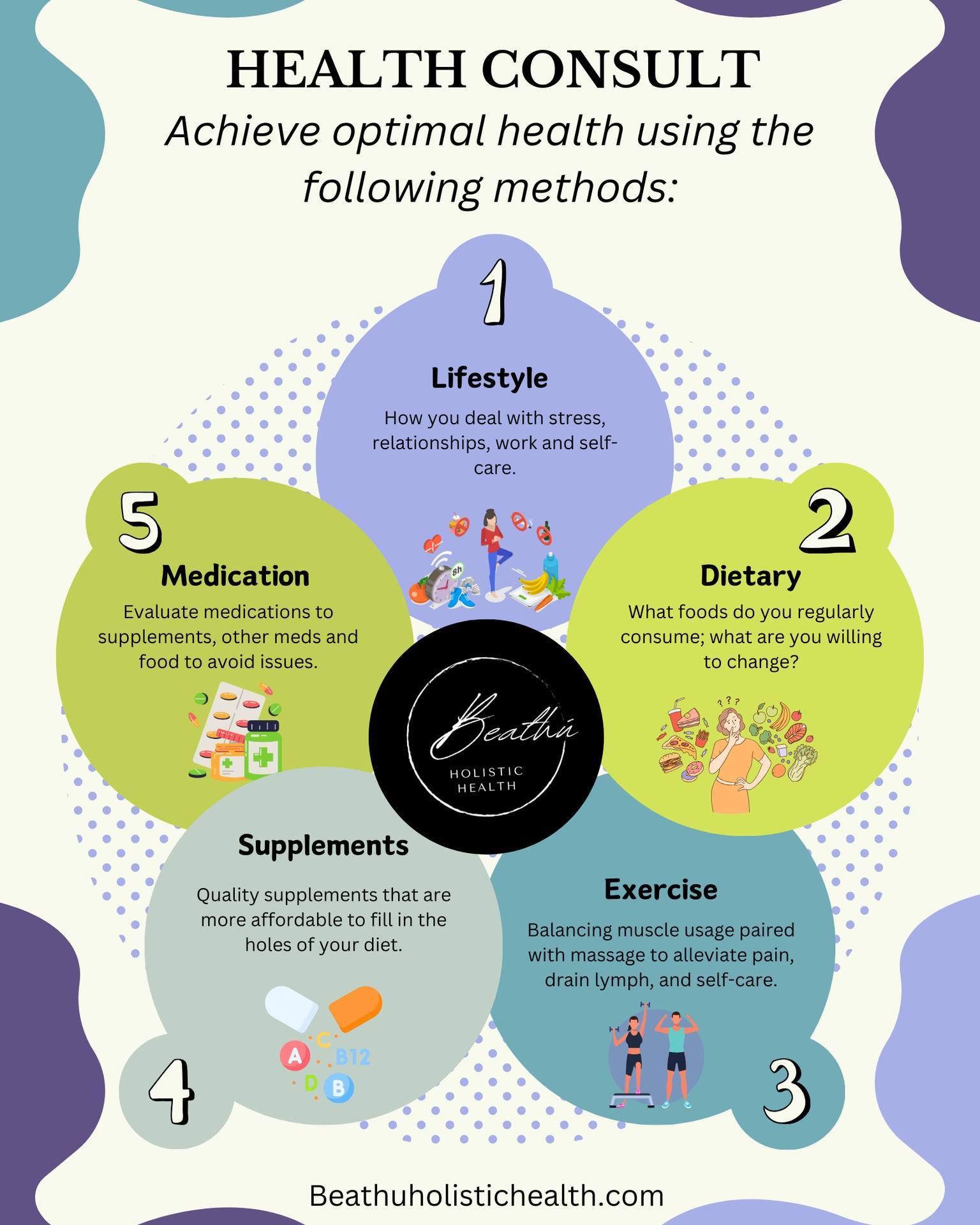 What is a Health Consult? A health consult helps you achieve your goals such as weight loss, alleviate symptoms of illness, work your way through menopause, make tweaks to your lifestyle, give you guidance on supplements, or even help you make better nutritional choices. All this and so much more. #healthylifestyle #holisticwellness #holistichealth #selfimprovement #nutritioncoach