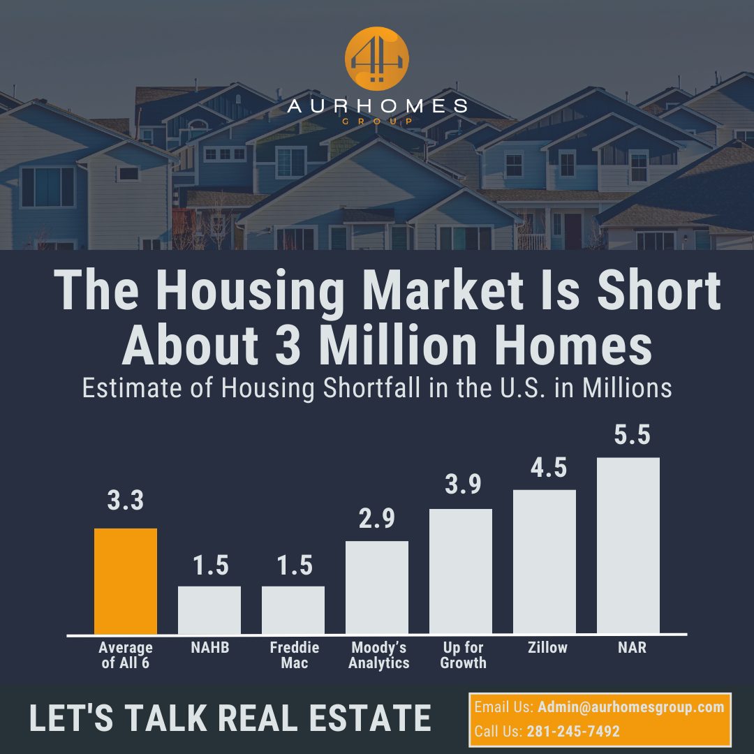 aurhomesgrouphouston