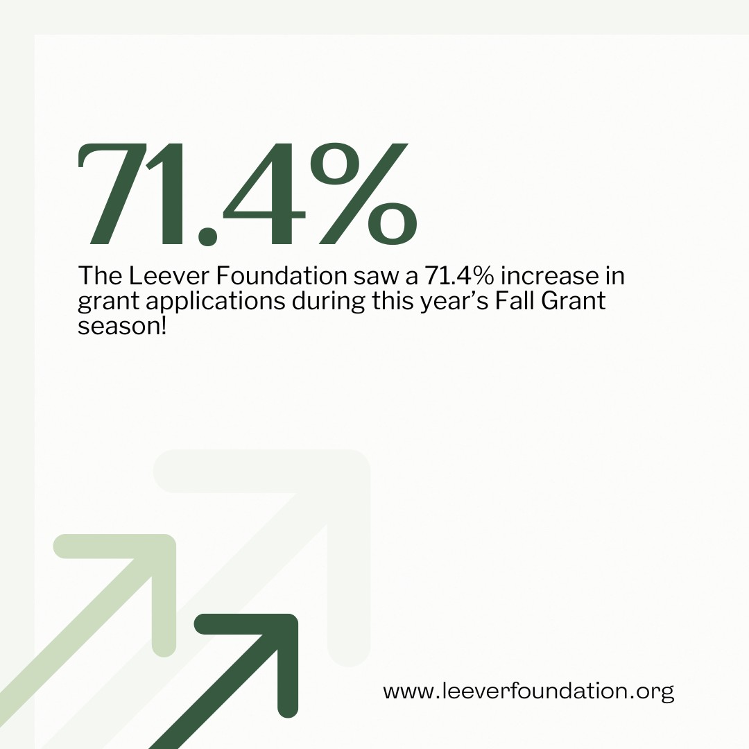 And that's a wrap!
The Leever Foundation has officially concluded its 2024 Fall Grant Round for our Transforming Systemic Inequalities initiative! We’re thrilled to announce a remarkable 71.4% increase in applications this year, with 50% of applicants joining us for the first time.
Thank you to everyone who applied and shared their powerful ideas for change. We’re inspired by the growing momentum in our community and excited to support projects that drive meaningful impact in Waterbury and beyond.
#LeeverFoundation #FallGrantRound #TransformingInequalities #WaterburyCT #CommunityImpact
