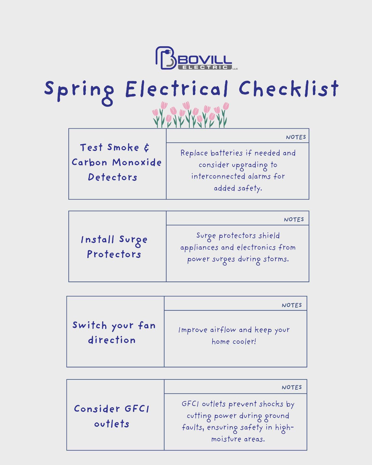 Spring into safety and keep your home running smoothly! 🌷⚡
#rocklandelectrician #electricaltips #springsafety #electrician #sparkylife #bovillelectric