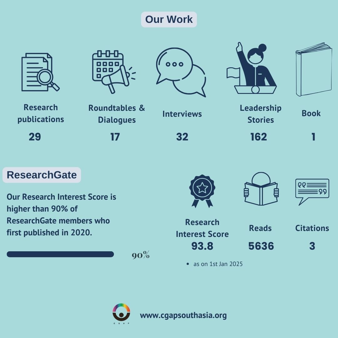 Excited to share CGAP's 2024 Annual Report!
From launching our "Worth Asking" podcast featuring South Asian women leaders to creating the Gender and Politics Repository, it's been a transformative year.
We published 37 stories of women leaders, hosted impactful dialogues, and grew our volunteer community.
Annual Report in the bio!
#GenderEquality #SouthAsia #Leadership #SDG5 #womenempowerment