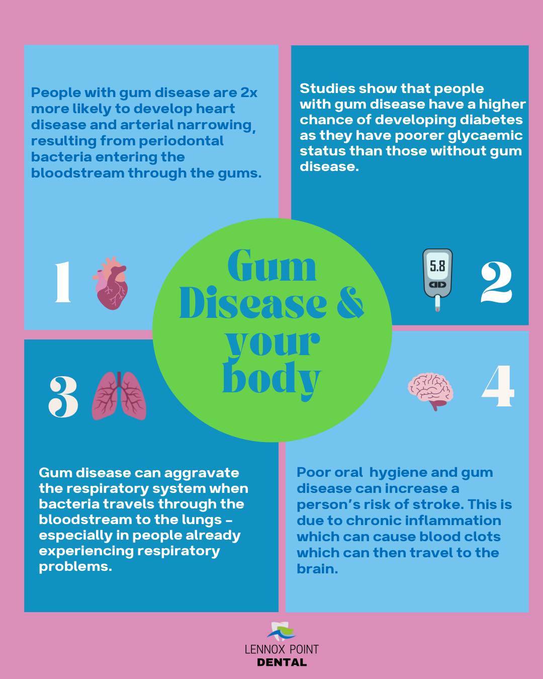 Many people do not realise the connection our oral health has on the rest of our body.
Gum disease not only affects the teeth and mouth, but can have a variety of implications on our overall health. These include, but are not limited to : a higher risk of developing heart disease, diabetes, stroke and respiratory issues.
It is important that we take care of our teeth and gums by maintaining regular dental examination and hygiene appointments to help support optimal oral health.
#oralhealth #strokeawareness #heartdiseaseawareness #diabetes #respiratorydisease #hygienist #gumdisease #regularcheckup #northernriversdentist #lennoxpointdental #localdentist #localdentistnearyou