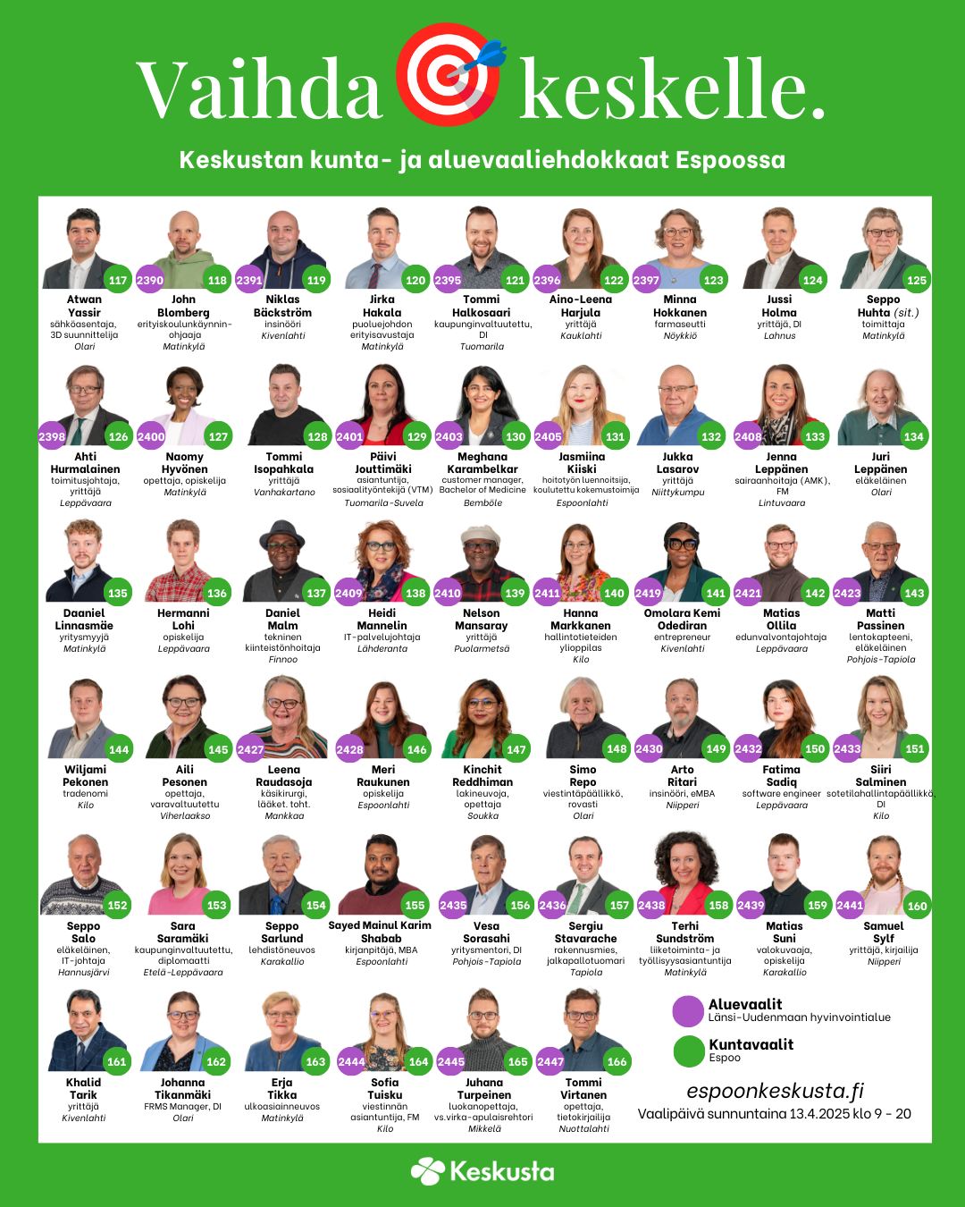 Tänään äänestetään – valitaan Espoolle suunta! 🗳️🍀
📍 Tarkista oma äänestyspaikkasi helposti: www.aanestyspaikat.fi
👥 Katso Espoon Keskustan ehdokkaat: www.espoonkeskusta.fi
Keskusta rakentaa Espoota, jossa arki toimii ja luonto on lähellä.
Isoimmat kuntavaaliteemamme ovat:
🌱 Espoon koulut kuntoon – Lähipäiväkodit ja -koulut kaikille.
🌳 Lähiluontotakuu – Luonto kävelyetäisyydellä jokaiselle espoolaiselle.
🏡 Hallittu kasvu – Rakennetaan ihmisen mittakaavassa, ei betoniviidakkoa.
👩🎓 Työllistämistakuu nuorille – Jokaiselle nuorelle ensimmäinen työpaikka.
🤝 Yksinäisyyden torjunta – Lisää yhteisöllisyyttä ja läsnäoloa elämään.
Muista äänestää tänään kuntavaaleissa ja aluevaaleissa! Ota myös naapuri, kaveri tai puoliso mukaan – yhdessä päätetään Espoon tulevaisuudesta 💚
#vaihdakeskelle #espoossaonkeskusta