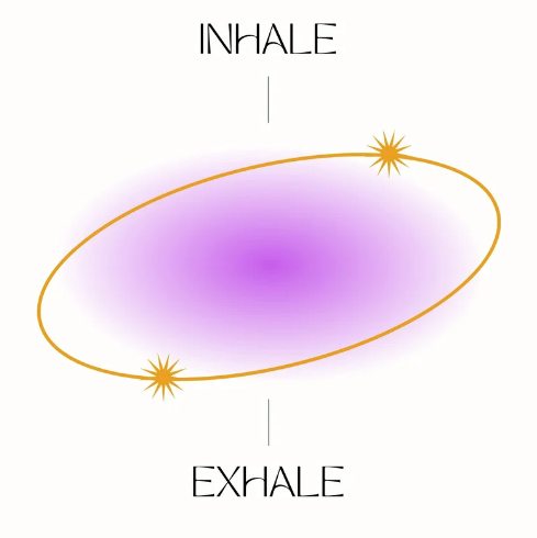 #growth #growthmindset #aomarama #maramahealth #personaldevelopment #healthymindset #qotd #healthylife #journeywithin #mindbodymedicine #selflove #personalgrowth #dailyinspiration #mentalhealth #marama #dailymotivation #inspirational #mindbodytherapy #quotes #selfcare #meditation #selflovequotes #therapy #dailyquotes #healthyliving #hereandnow #healthybreathing #consciousbreathing #breathe #breath