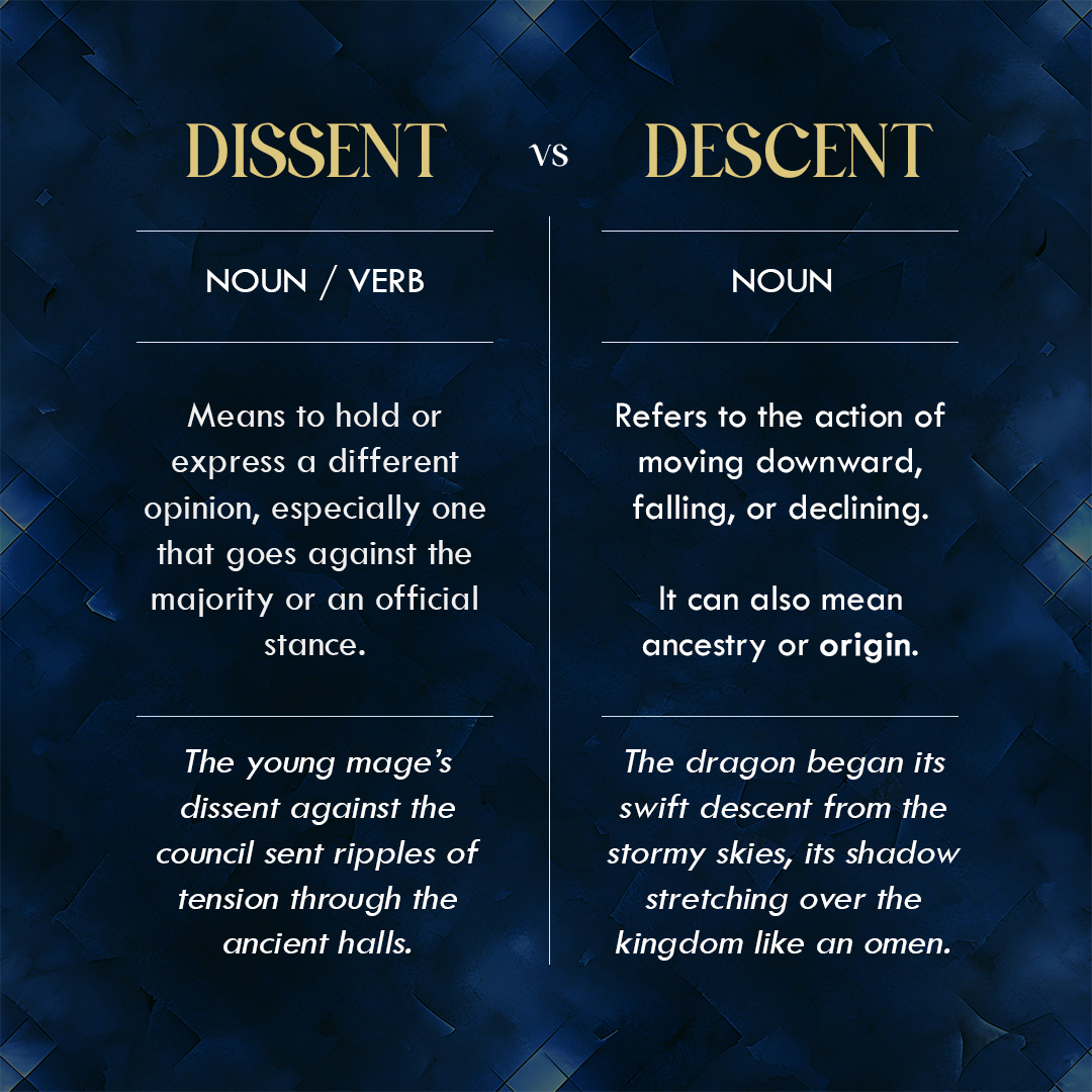 Ever stumble over words that seem almost identical? "Dissent" and "Descent" are two such words! While they may sound alike, their meanings take very different paths. Let’s break down the difference!
DISSENT (noun/verb)�
📚 Means to hold or express a different opinion, especially one that goes against the majority or an official stance.�
Example: The young mage’s dissent against the council's decision sent ripples of tension through the ancient halls, for none had dared challenge their wisdom in centuries.
DESCENT (noun)
�📚 Refers to the action of moving downward, falling, or declining. It can also mean ancestry or origin.�
Example: The dragon began its swift descent from the stormy skies, its shadow stretching over the kingdom like an omen.
#writingmood #noveleditor #indiesareworthit #amwriting #writingmotivation #instawrimo #writersblock #freelanceeditor #writinglife #bookeditor #aspiringauthor #writingtips #writingadvice #amediting #writerscommunity