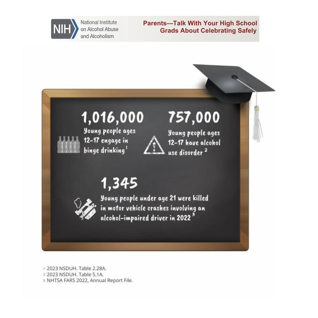 🎓 Graduation is a time to celebrate—not to take risks.
Tell your grad to play it safe and party right—alcohol-free.
Because a well-deserved celebration should never end in tragedy. 💛