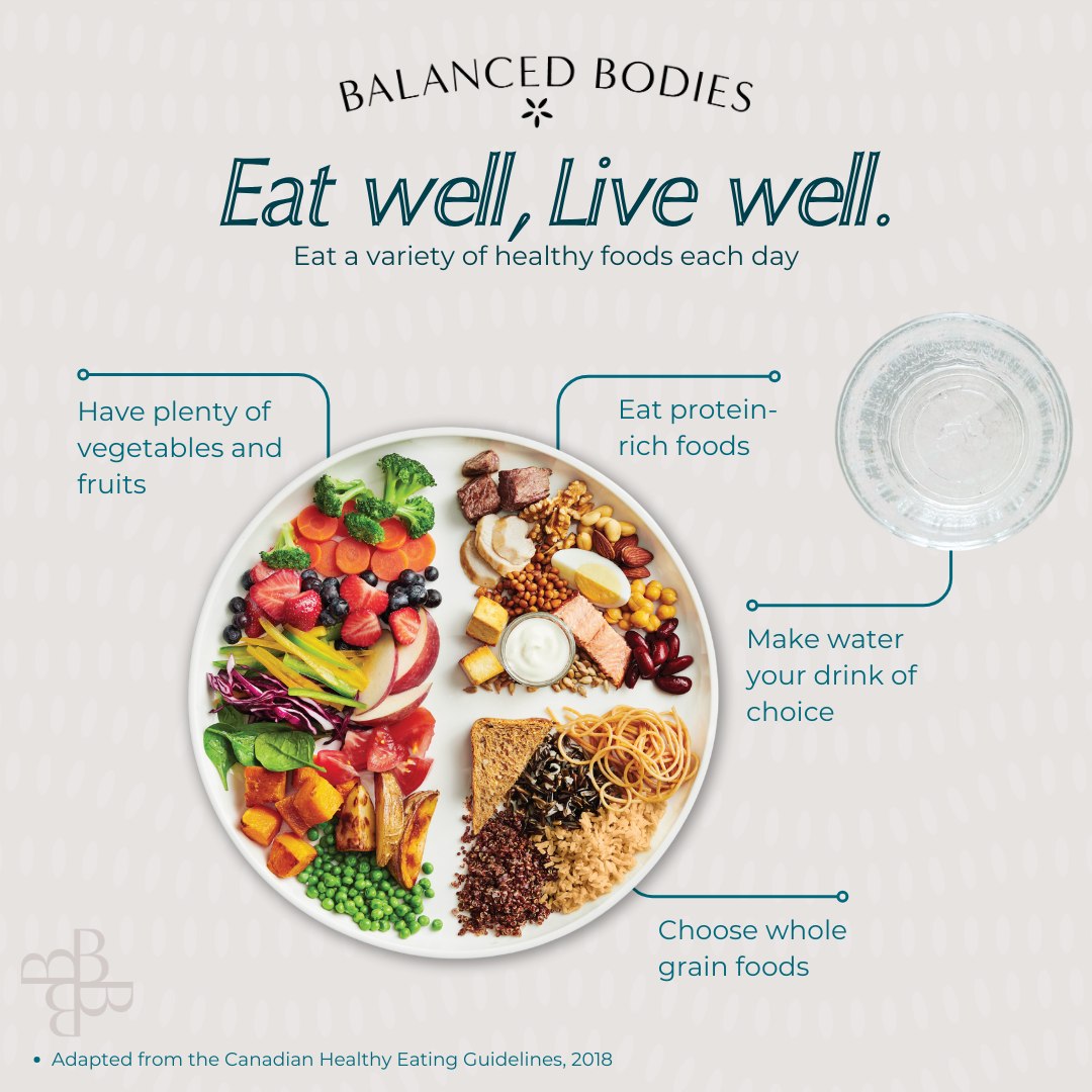Balance your plate - need some help with food suggestions? Book in to see an expert - our lovely dietitian, Ana.
⁍
⁍
⁍
⁍
⁍
#healthmaintenace #loveyourbody #longevity #optimiseyourlife #keepingbalanced #consistencyiskey #balancedbodieslifestyleclinic #balancedbodieslife #improveyourqualityoflife #growthmindset #diseaseprevention #foodismedicine #wholefoodie #loveyourlife #wholefooddiet #dietetics #livelovelife #healthiswealth #wholefoods #lengthenyourtelomeres #healthisweath