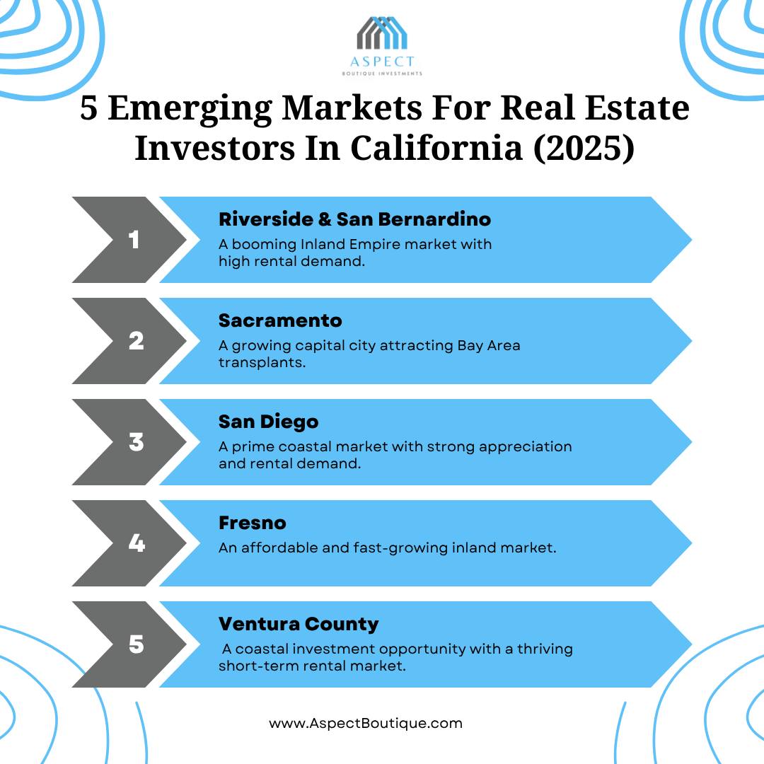 đ Top 5 Emerging Markets in California đĽ
The Golden State is full of hidden gems â and weâve done the research for you.
⨠Check out our top picks for high-growth areas in California and discover where smart investing starts.
đ Donât wait for opportunity. Invest in it.
#AspectBoutiqueInvestments #CaliforniaRealEstate #EmergingMarkets #RealEstateInvesting #SmartInvestments #WealthBuilding