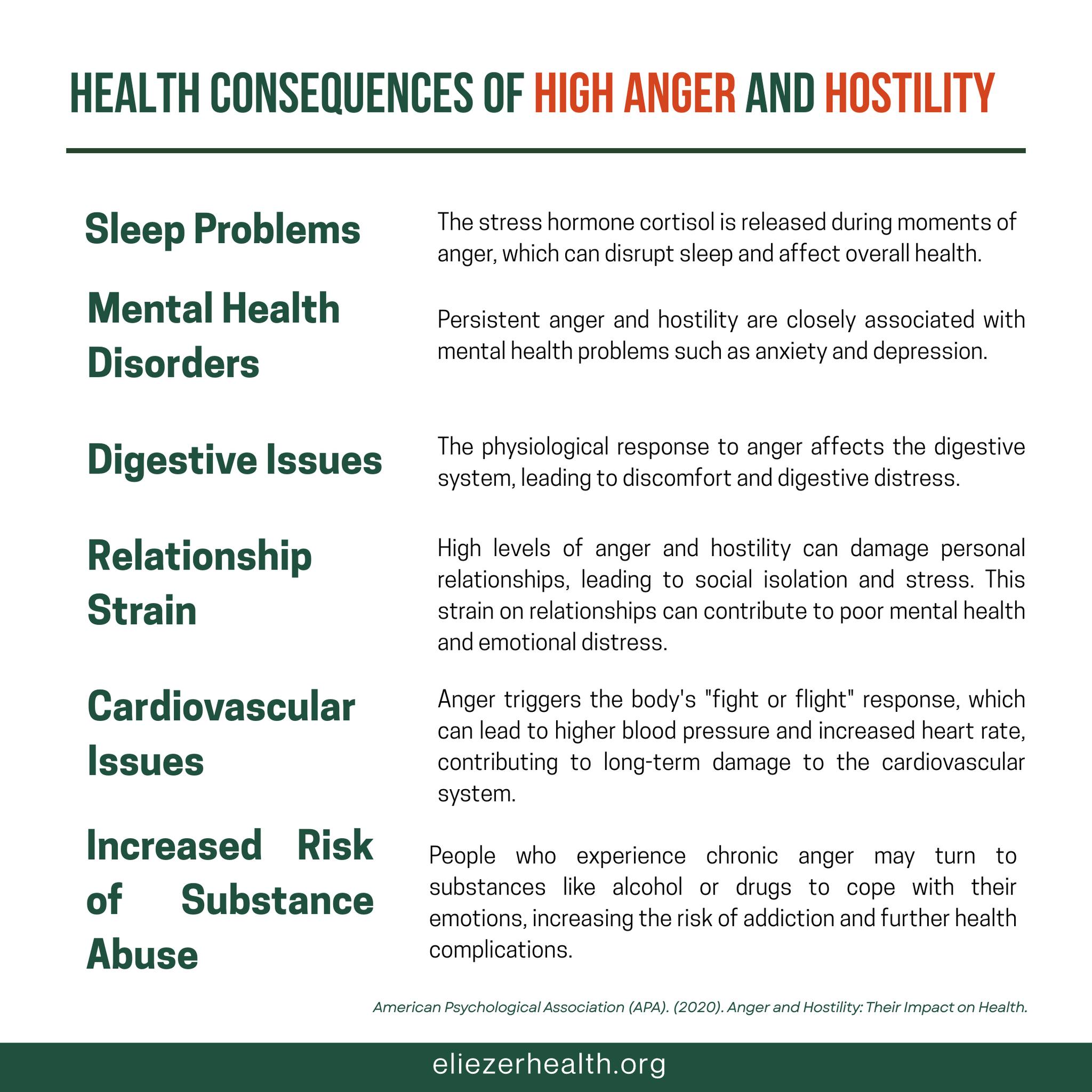 💥 The Consequences of Hostility and Anger
While anger is a natural emotion, hostility and uncontrolled anger can take a toll on both your mental and physical health. Prolonged feelings of anger can lead to stress, relationship strain, and even contribute to chronic health conditions like heart disease.
Learning to manage anger is essential for emotional balance and overall well-being. 🌱
💬 How do you handle moments of anger or frustration? Let’s share in the comments.
📲 Follow for more mental health insights.
#AngerManagement #Hostility #EmotionalHealth #MentalWellness #MentalHealthMatters #StressRelief #HealthyMindset #MindfulnessPractice #BreakTheCycle