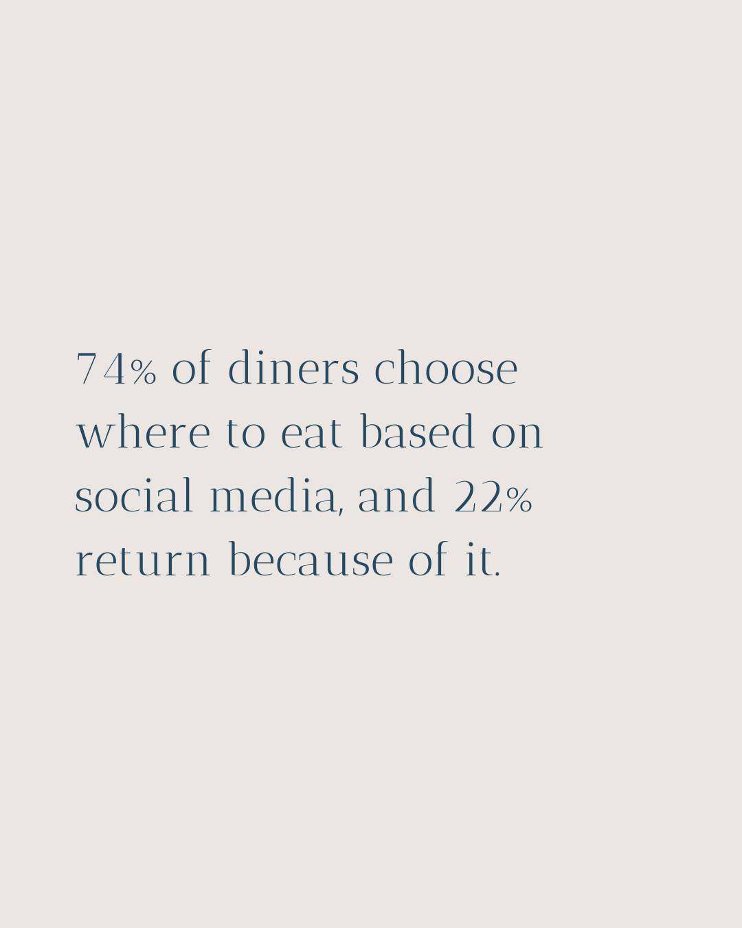 Wondering if social media really matters for your restaurant or bar? Let the numbers speak for themselves...
According to 2025 stats by Cropink.com:
⦠74% of people use social media to decide where to eat.
⦠88% trust online reviews as much as a friend's recommendation.
⦠57% book directly through social platforms.
⦠And 40% visit after seeing delicious food photos online.
Want to improve your online presence on social media? Get in touch to organise a cup of coffee or a call.
.
.
#digitalmarketingagency #socialmediaspecialist #socialmediaexpert #socialmediaforhotels #travelmarketing #hotelmarketing #digitalagency #contentmarketing #contentmarketingagency #socialmediamanager #socialmediaconsultant