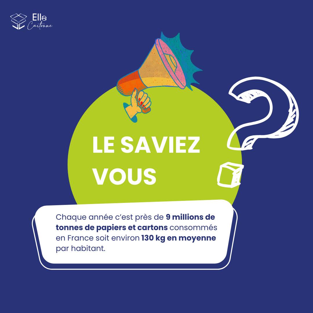 🔍 Le saviez-vous ? 🌱
Les français sont très friands de papiers et de cartons puisque chaque année c’est près de 9 millions de tonnes de papiers et cartons consommés, soit environ 130 kg par habitant 😮
Réemployer permet d’économiser des ressources et de l’#énergie tout en donnant une seconde vie à un #carton prêt à l’#emploi 🌍💚
Contribuez activement à une #économie #circulaire avec Elle Cartonne !
Source : https://www.paprec.com/fr/comprendre-le-recyclage-2/tout-savoir-sur-les-matieres-recyclables/papiers-cartons/
