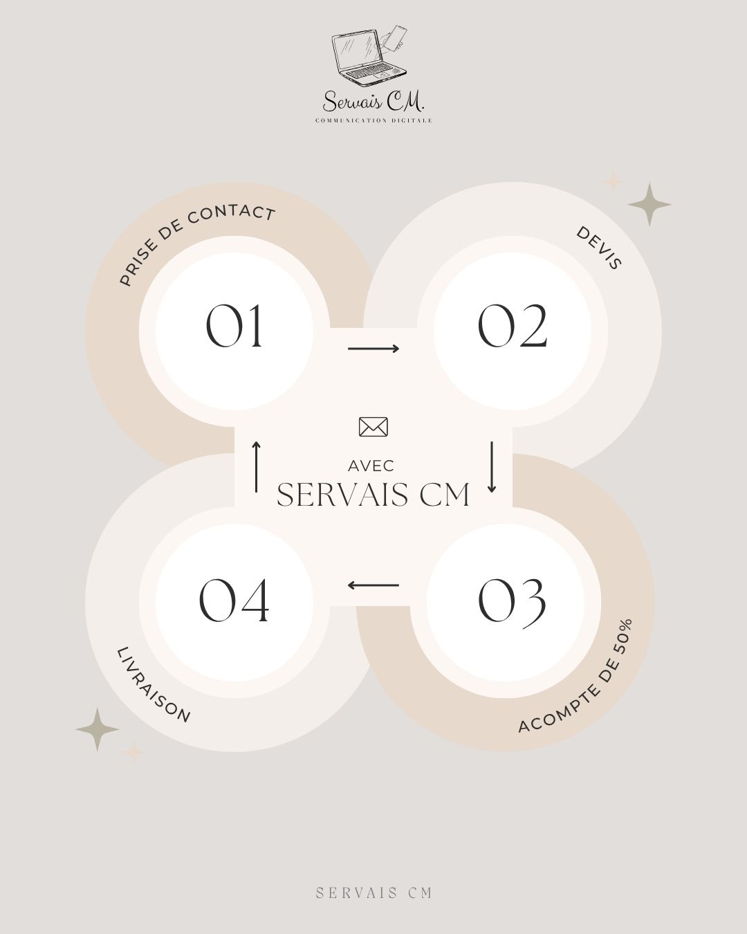 📢 Comment ça se passe avec Servais CM ? 📢
Chez Servais CM, nous simplifions chaque étape pour vous offrir une expérience fluide et professionnelle. Voici comment nous travaillons ensemble pour réaliser vos projets digitaux !
1️⃣ Prise de Contact : Tout commence par une discussion ! Contactez-nous pour discuter de vos besoins et de vos objectifs. Nous sommes là pour écouter et comprendre vos attentes.
2️⃣ Devis : Après avoir bien cerné votre projet, nous vous fournissons un devis détaillé. Vous saurez exactement ce que nous proposons et à quel coût, sans surprises.
3️⃣ Acompte de 50% (Uniquement pour les sites internet) : Pour les projets de création de sites internet, nous demandons un acompte de 50% avant de commencer. Cela nous permet de sécuriser les ressources nécessaires pour votre projet.
4️⃣ Livraison : Nous travaillons avec diligence pour respecter les délais et vous livrer un travail de qualité.
📅 Délais de Livraison : 🌐 Sites Internet : Entre 3 et 6 semaines max 🔍 Référencement : 72h max 🎨 Graphisme : Entre 3 à 5 jours
💬 Prêt à transformer vos idées en réalité ? Contactez Servais CM dès aujourd'hui et commencez votre projet avec nous ! 💬
#ServaisCM #WebDesign #SEO #Graphisme #GestionDeProjet #DigitalMarketing 🚀✨
Visitez notre site : servaiscm.com