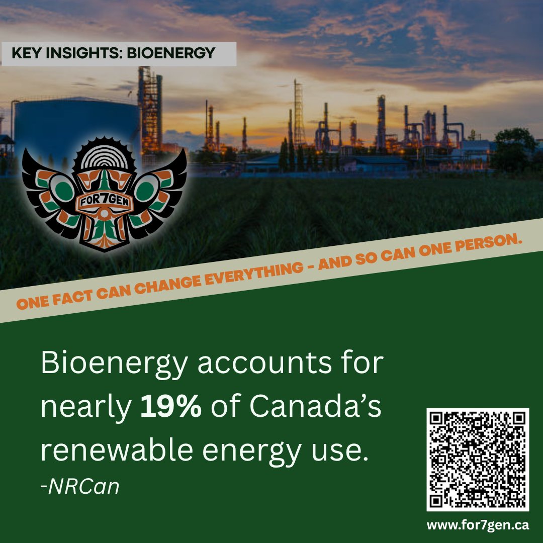 🌱 One Fact Can Change Everything – And So Can One Person.
🔍 Did you know?
Bioenergy makes up nearly 19% of Canada’s renewable energy use.
📊 Source: Natural Resources Canada (NRCan)
Want to learn more or share your voice?
👉 Visit www.for7gen.ca or scan the QR code in the post!
#For7Gen #Bioenergy #CleanEnergy #Renewables #YouthForChange #ClimateAction #EnergyTransition #OneFactCanChangeEverything