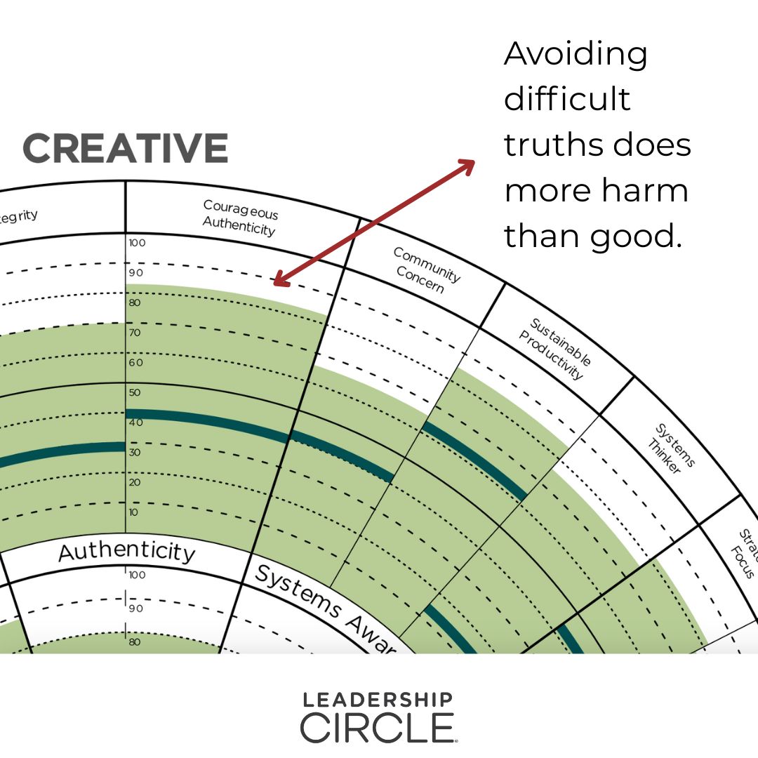 Courage and leadership go hand in hand, but courage can take many forms.
Whether that looks like being a person who brings up ‘un-discussible’ issues, or sharing accountability to a problem - the ability to point out the elephant in the room is a significant marker of strong leadership.
But how can this be measured?
The Leadership Circle Profile 360 assessment is designed to measure leadership effectiveness with all its nuance. By scoring leaders on different attributes and competencies, we create a well-rounded image of how leaders view themselves, and more importantly, how this measures up with how others perceive them.
Scoring high on the attribute of Courageous Authenticity, as pictured here, means that this person has a high level of integrity in their communication.
This means:
- They are able to express honestly what they feel.
- They’re not afraid to provide direct feedback.
- They don’t run away from conflict.
- They are able to acknowledge their own part of a problem and admit when they’re wrong.
Interested in learning more about the Leadership Circle Profile (LCP), the most comprehensive 360 assessment available? Get in touch to book a consultation ⬇️
🌐 www.thechangeagent.eu
📩 info@thechangeagent.eu
Image: Leadership Circle
#TheChangeAgent #LeadershipCircle #LeadershipAssessment #360assessment