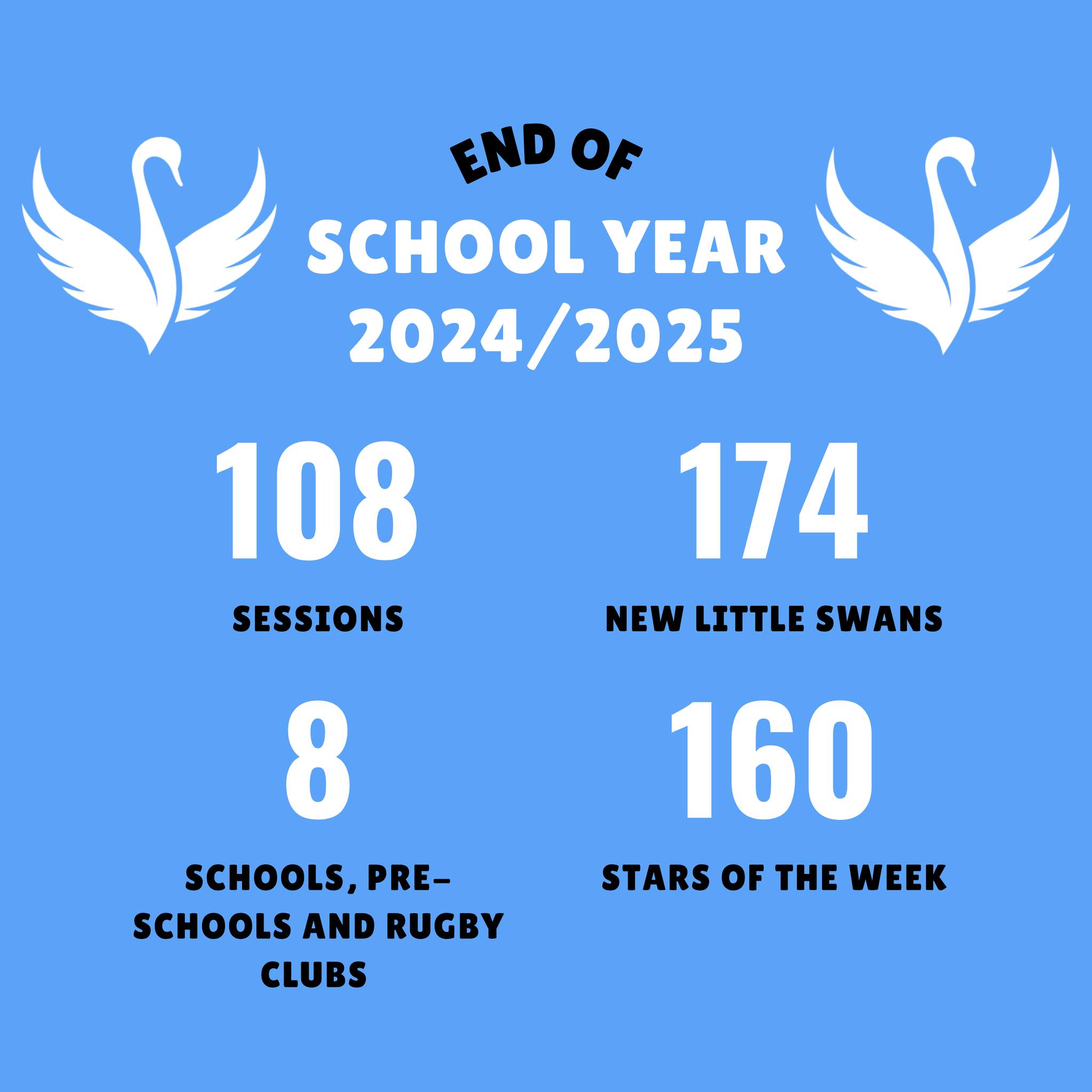 As summer approaches and Summer Camp season nearly begins, we wanted to take a moment to reflect on what has been a great first year in Orlando!😀
A massive thank you to all of the Parents, Schools, Partners and most importantly our new Little Swans!! What a school year it has been and we can't wait to see you all again at school in the Fall!