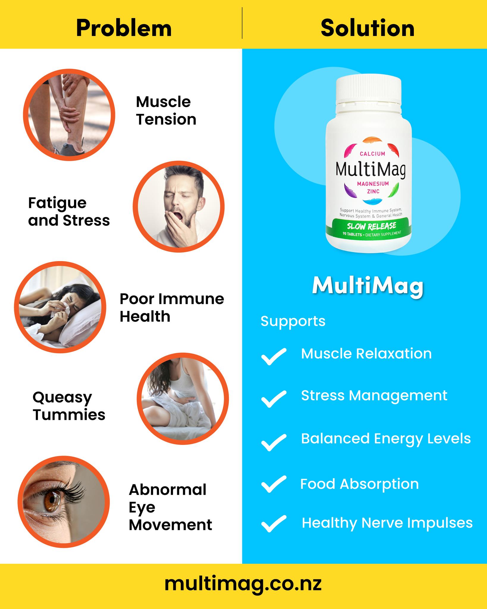You don't have to continue living with these problems!
Help support your magnesium, calcium and zinc deficiencies with MultiMag's all natural, slow release and effective supplements.
Start your wellness journey with MultiMag today!
.
.
.
#multimag #multimagnz #naturalsupplements #healthnz #smallbusinessnz #supportlocalnz #supportlocalnzbusiness #magnesiumdeficiency #magnesium #calcium #zinc #supplements #musclerelaxation #sleepwell #nerveimpulses
