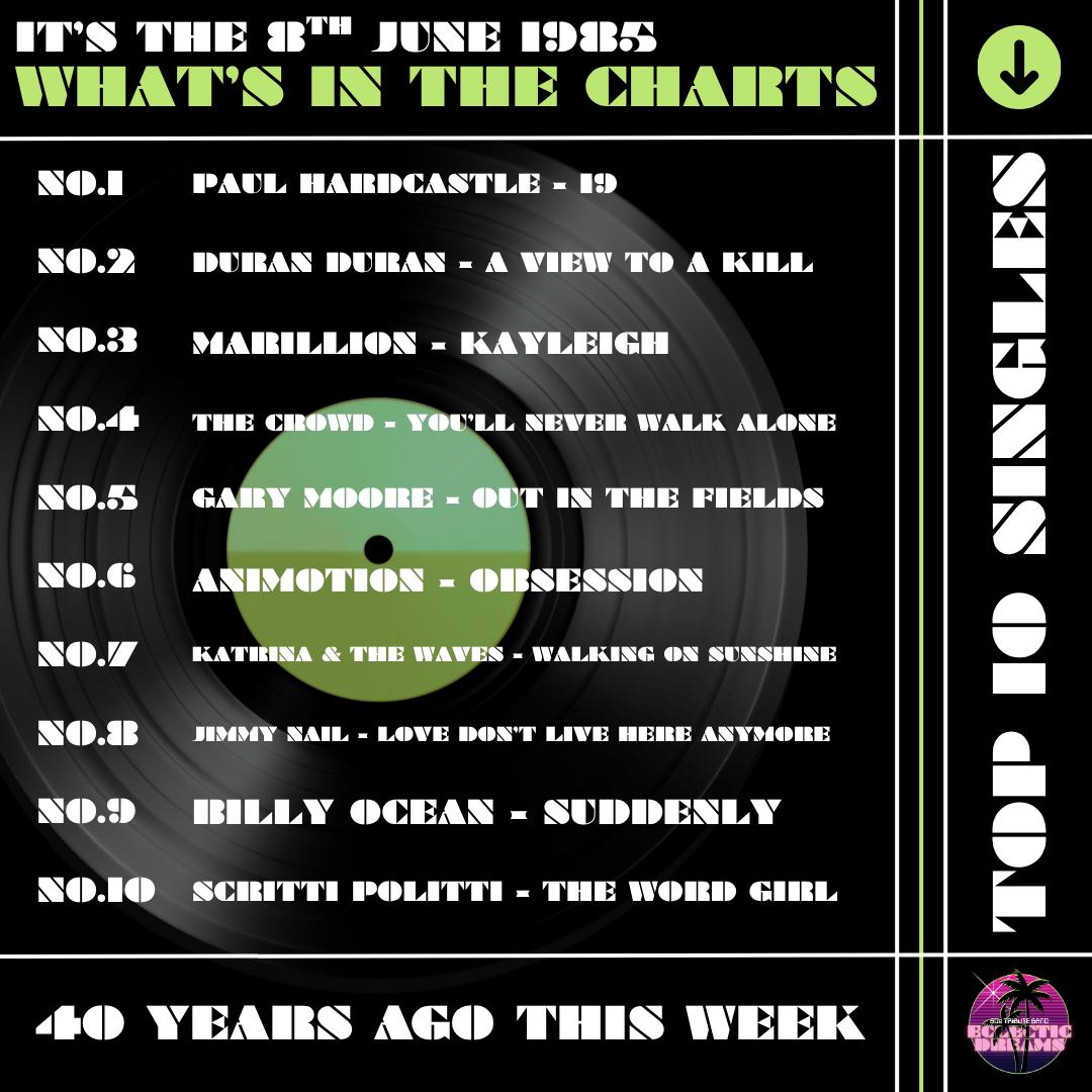 THROWBACK THURSDAY'S
40 years ago this week in the UK singles charts. 🎧
Remember those days when the most important thing on a Sunday night was pressing play and record at the same time and then just praying that Simon Bates didn't talk over your favourite record.
Well, here's what was in the charts this week, 40 years ago.
If this all makes you feel a bit old, then you are not alone 😜
#80scharttoppers #80suksinglecharts #80smusic #allaboutthe80s