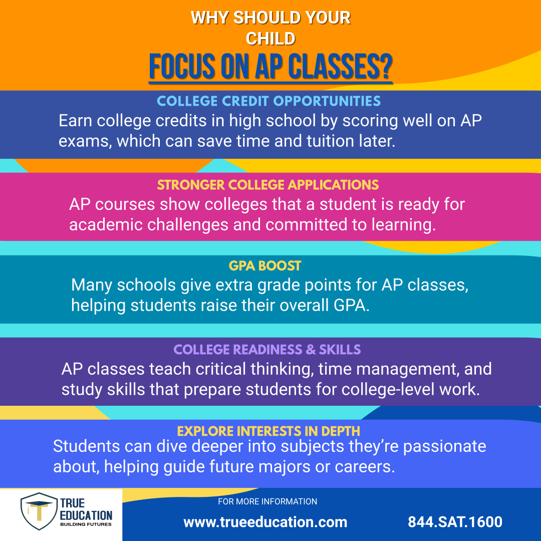 🎓 Why Focus on AP Classes?
AP classes help students develop strong academic skills, boost their GPA, and stand out on college applications. They also offer the opportunity to earn college credit while still in high school—all while preparing students for the challenges of higher education. It’s a smart step toward a successful future.
📘 AP classes aren’t just about tests—they’re about preparing for the future.
💪Challenging? Yes. Worth it? Absolutely.✔️
#AcademicExcellence #AcademicSuccess #academics #tutoring #collegeready #collegeready