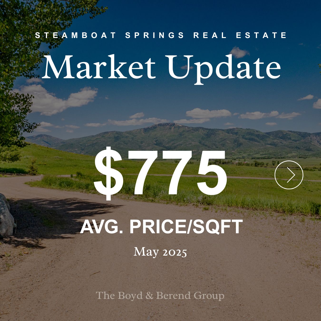 JUNE MARKET REPORT: As we move into summer, the Steamboat Springs real estate market is seeing a seasonal climb in inventory that exceeds recent summers. There are currently 284 active listings in the Steamboat Springs areaโa 52% increase compared to this time last year. This surge is giving buyers more choices and creating a more competitive landscape for sellers. In May 2025, 121 new properties were listed for sale, representing a 57.1% jump year-over-year. The median Days on Market has increased to 25 days, up from 19 days in June 2024. As of June 19, 2025, Steamboat is sitting at 10.9 months of inventory. The $5M+ price range is particularly saturated, with 35 active listings currently available. Allowing for some rare opportunities for high-end buyers.
Report || @benjaminberend
Routt County Market Stats || Data pulled 6/19/2025
Photo: Driveway views from 30855 Emerald Ridge, Steamboat Springs, CO
30855EmeraldRidge.com
Want to chat more about the Steamboat Springs real estate market? ๐ Contact the Boyd & Berend Group at (970) 819-3730.
#realestate #steamboatrealestate #marketreport