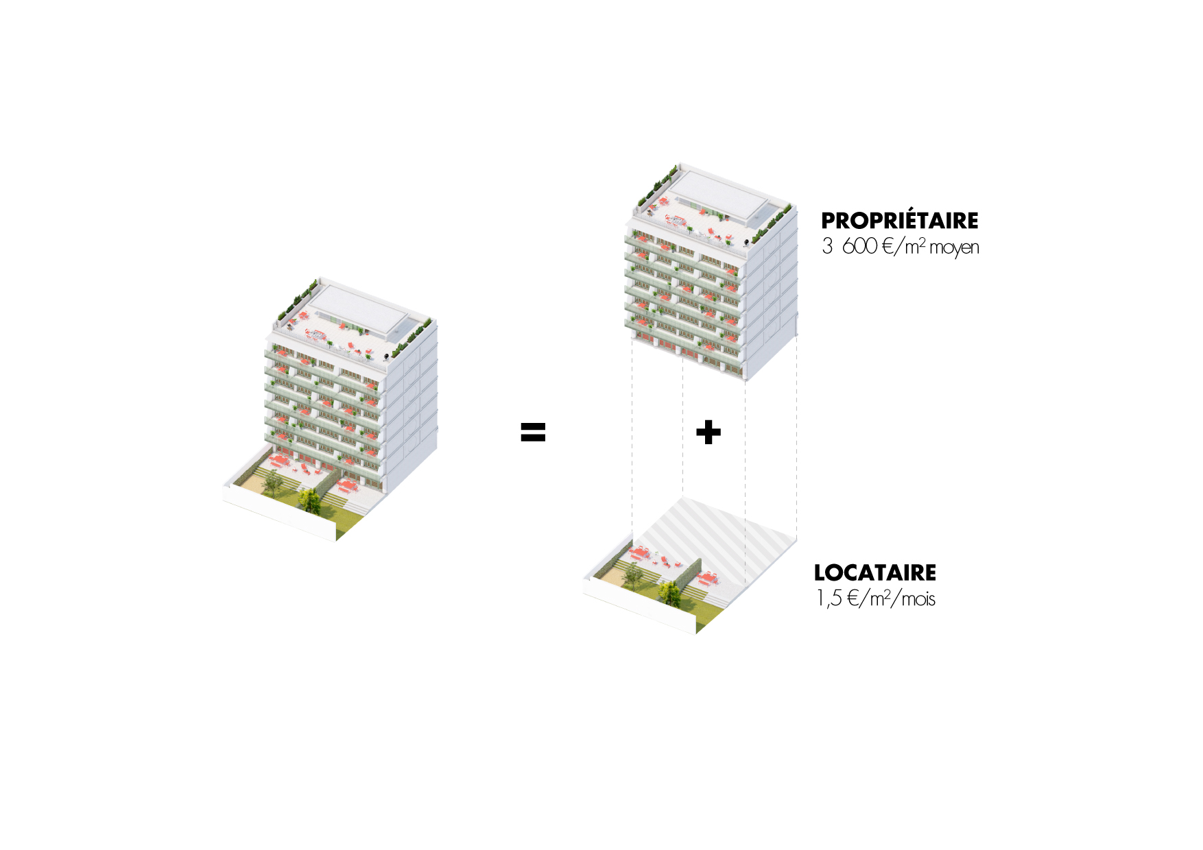 📢 Le Bail Réel Solidaire, comment ça marche ?
C’est un dispositif qui vous permet d’acheter votre logement **jusqu’à 30 % moins cher** que le prix du marché.
🏠 Vous devenez propriétaire de votre logement idéal, mais le terrain reste la propriété d’un organisme à but non lucratif (OFS).
📉 Cela fait baisser le prix d’achat.
⛔ Il n’y a pas de spéculation possible à la revente, et vous devez y habiter en résidence principale.
💡 Résultat : un logement de qualité, en pleine ville, abordable, dans votre immeuble Idéal !
🔗 Infos et RDV sur : www.immeuble-ideal.fr
#BRS #AccessionAbordable #HabitatPourTous #ImmobilierResponsable #LImmeubleIdéal #personnalisable #évolutif #partagé #BRS #Marseille #HabitatUrbain #Ville #architecture #Durable #ModusAedificandi #ProcivisProvence @immeuble_ideal @modusaedificandi @procivisprovence