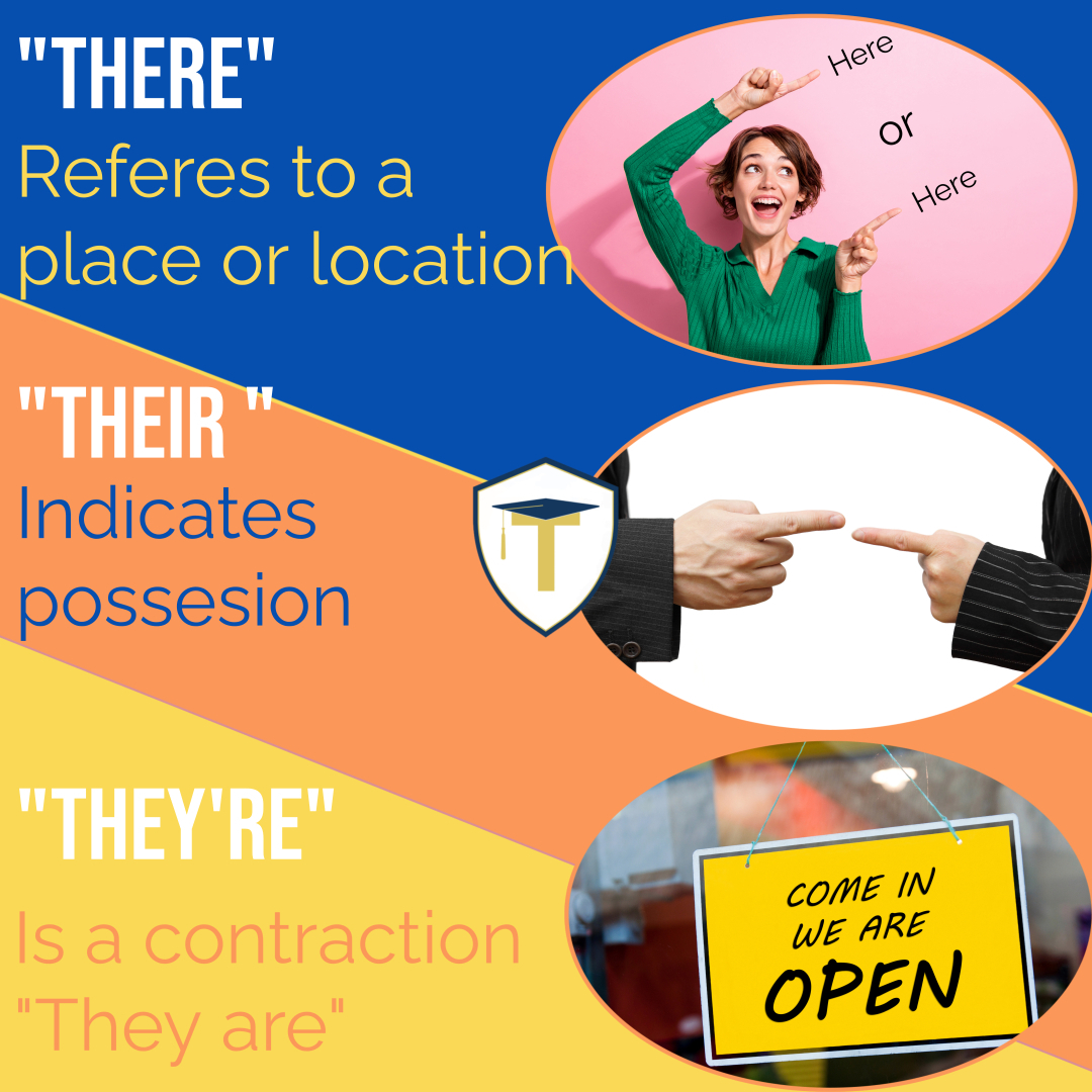 📚 Grammar Tip: There, Their, They’re
✔️ There = a place
🧭 “Let’s meet over there.”
✔️ Their = belongs to them
🎒 “That’s their backpack.”
✔️ They’re = they are
🎉 “They’re going to the game.”
Knowing the difference shows strong writing—and sharp thinking! 💡
#Grammar #grammar #grammar_tips #grammartip #grammartips #writingskills
