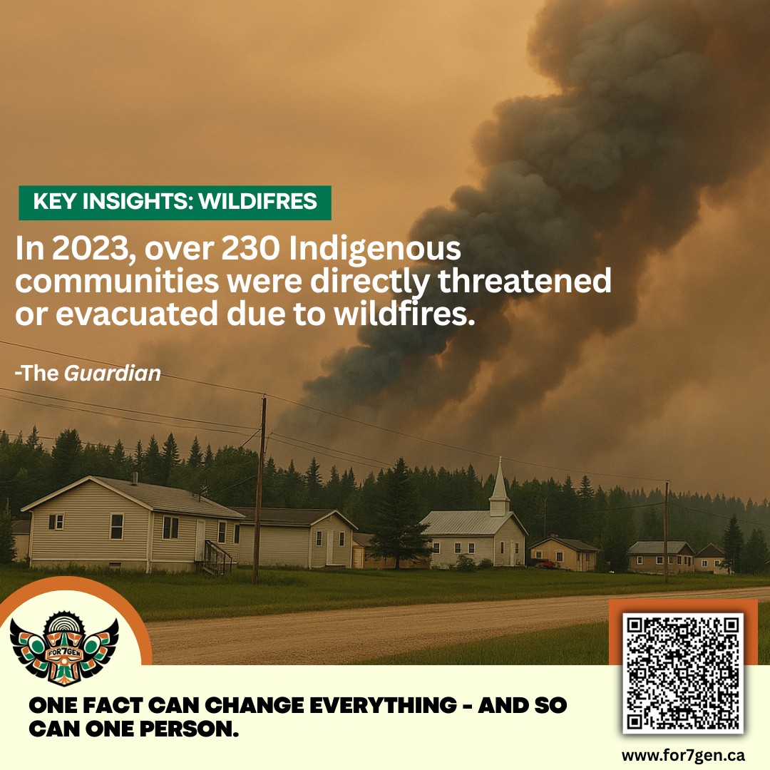 🌱 One Fact Can Change Everything – And So Can One Person.
🔍 Did you know?
In 2023, over 230 Indigenous communities were directly threatened or evacuated due to wildfires.
📊 Source: The Guardian
Want to learn more or share your voice?
👉 Visit https://itotem.trustedinsights.io/team/itotem-app-team/for7gen-micro-survey-campaign or scan the QR code in the post!
#For7Gen #Bioenergy #CleanEnergy #Renewables #YouthForChange #ClimateAction #EnergyTransition #OneFactCanChangeEverything