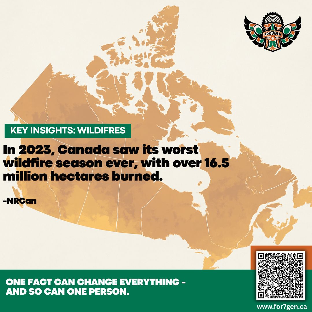 🌱 One Fact Can Change Everything – And So Can One Person.
🔍 Did you know? In 2023, Canada saw its worst wildfire season ever, with over 16.5 million hectares burned. 🔥🚒⚠
Source: NRCan
Want to learn more or share your voice?
👉 Visit https://itotem.trustedinsights.io/team/itotem-app-team/for7gen-micro-survey-campaign or scan the QR code in the post!
#For7Gen #Bioenergy #CleanEnergy #Renewables #YouthForChange #ClimateAction #EnergyTransition #OneFactCanChangeEverything